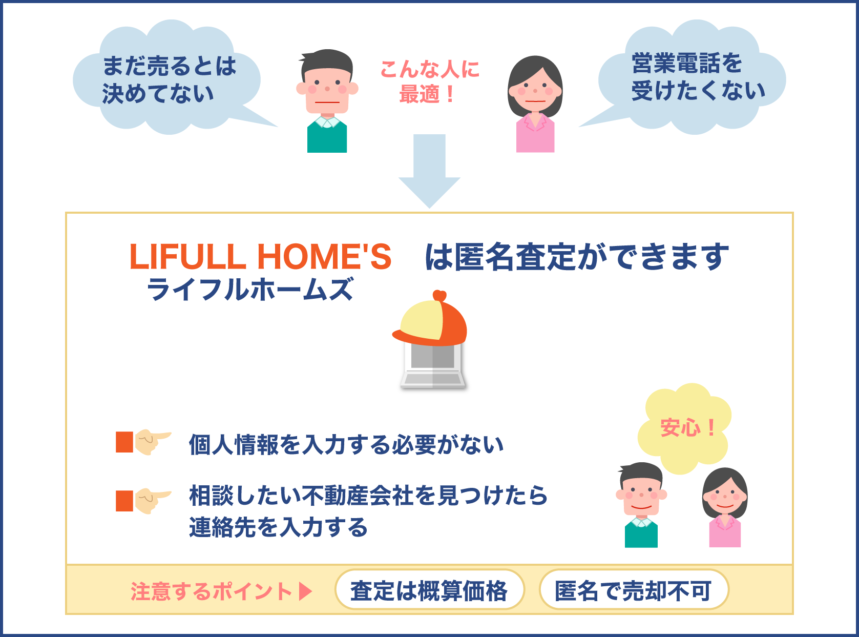 HOME’S（ホームズ）の匿名査定について