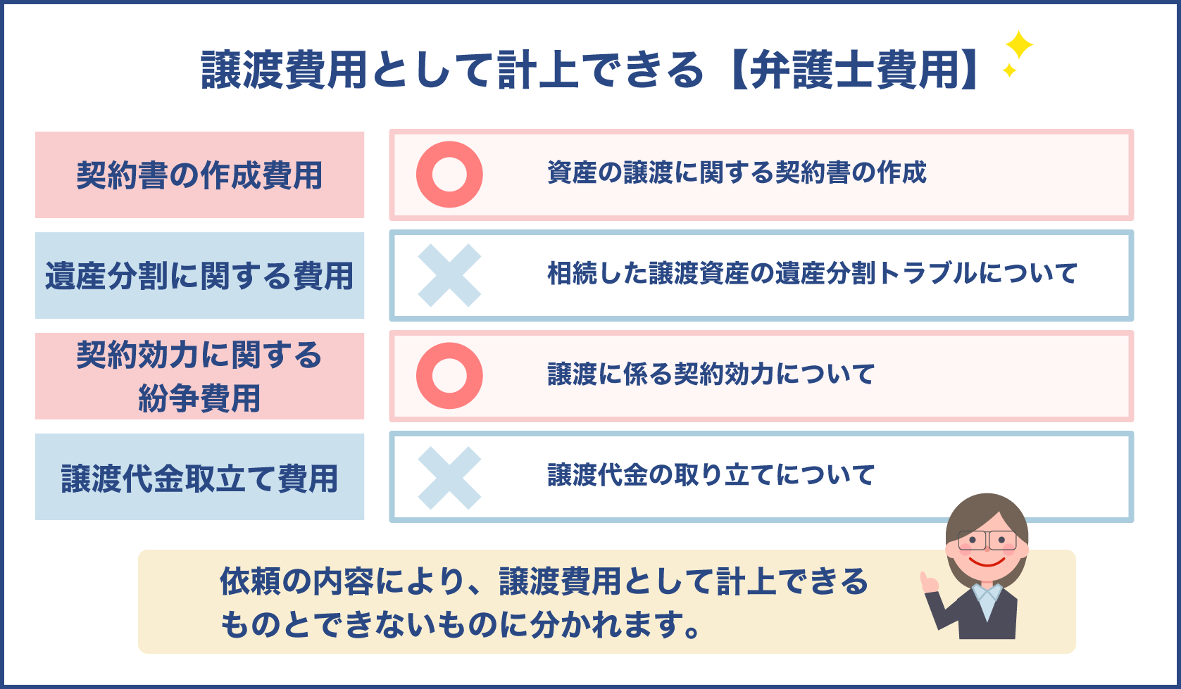 譲渡費用として計上できる【弁護士費用】