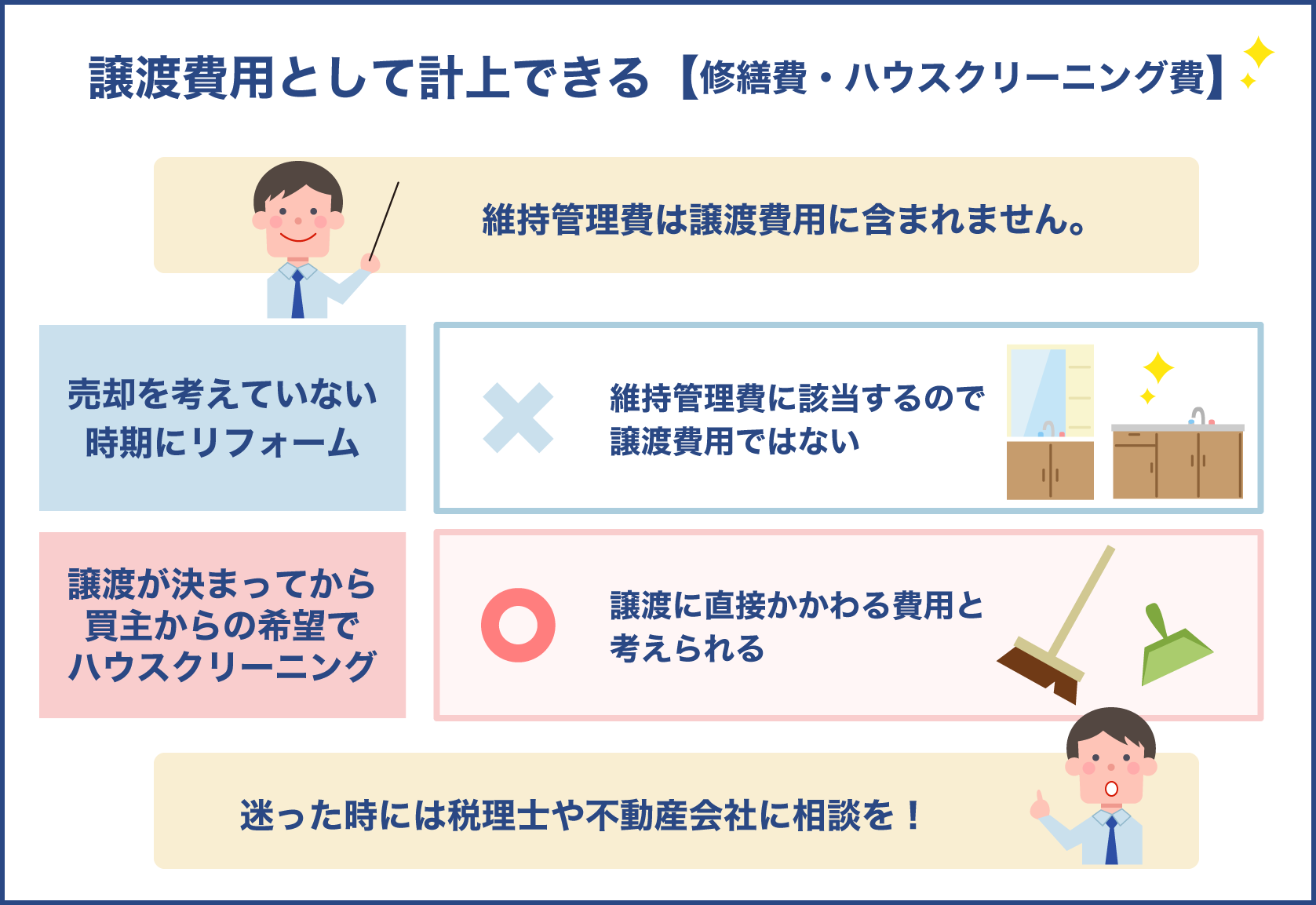 譲渡費用として計上できる【修繕費・ハウスクリーニング費】