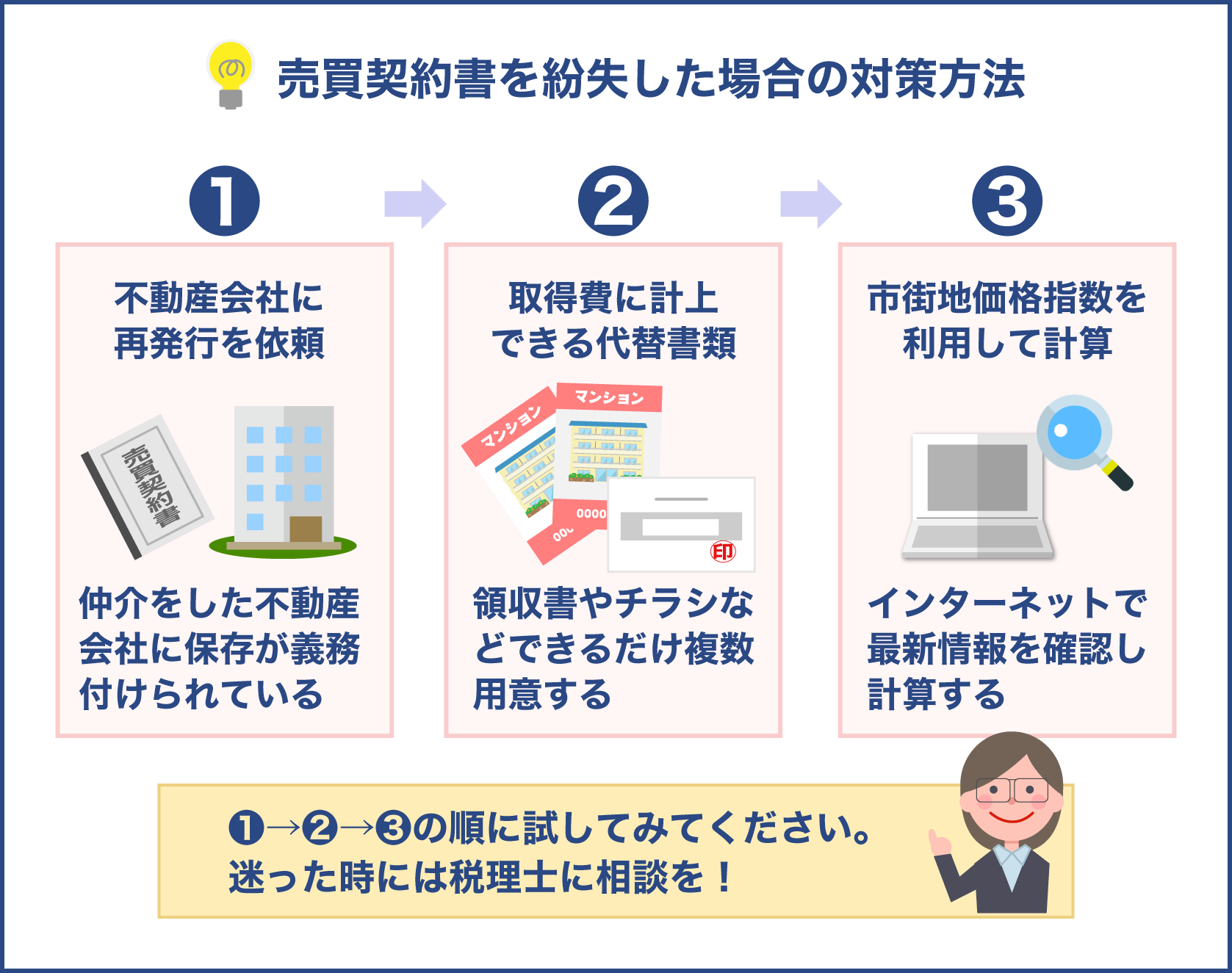 売買契約書を紛失した場合の対策方法