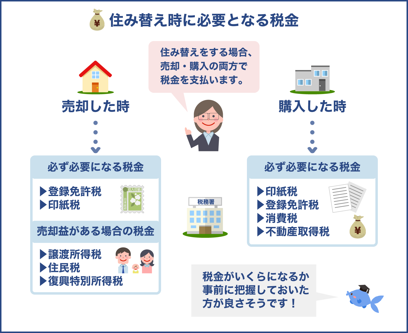 住み替え時に必要となる税金