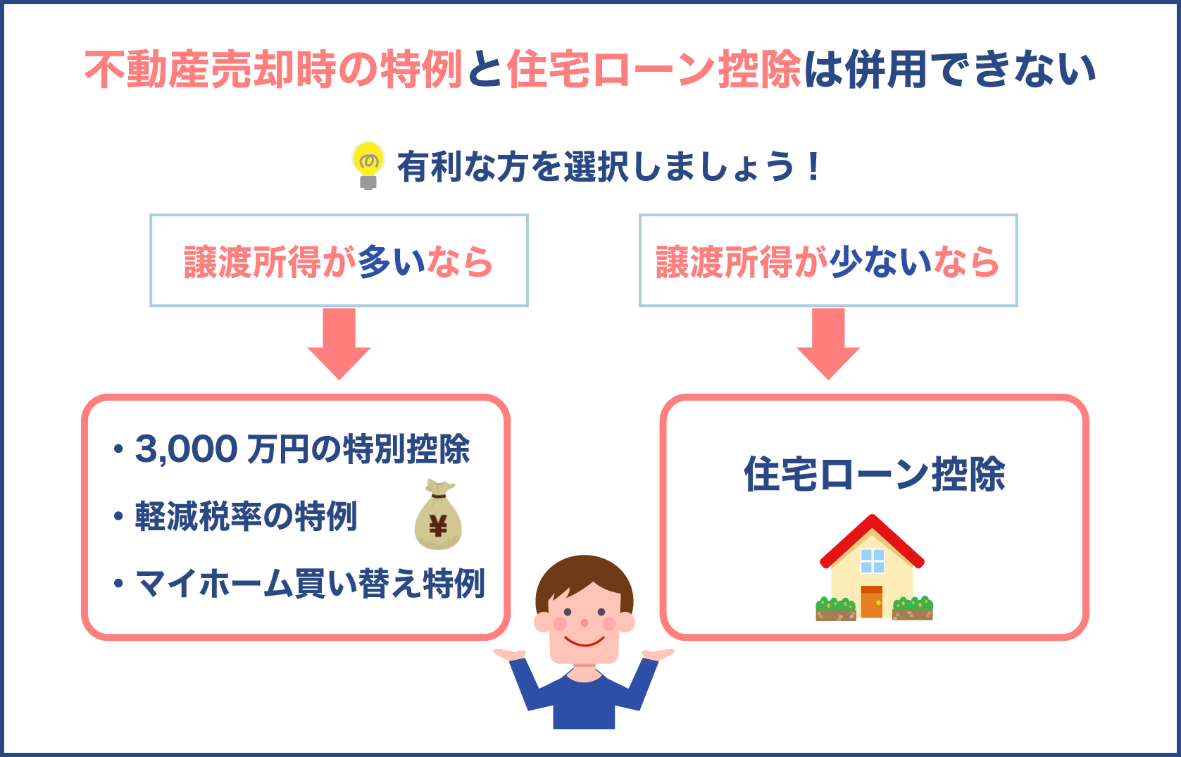 不動産売却時の特例と住宅ローン控除は併用できない