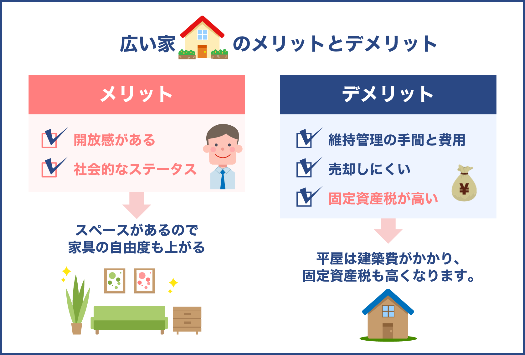 広い家のメリットとデメリット