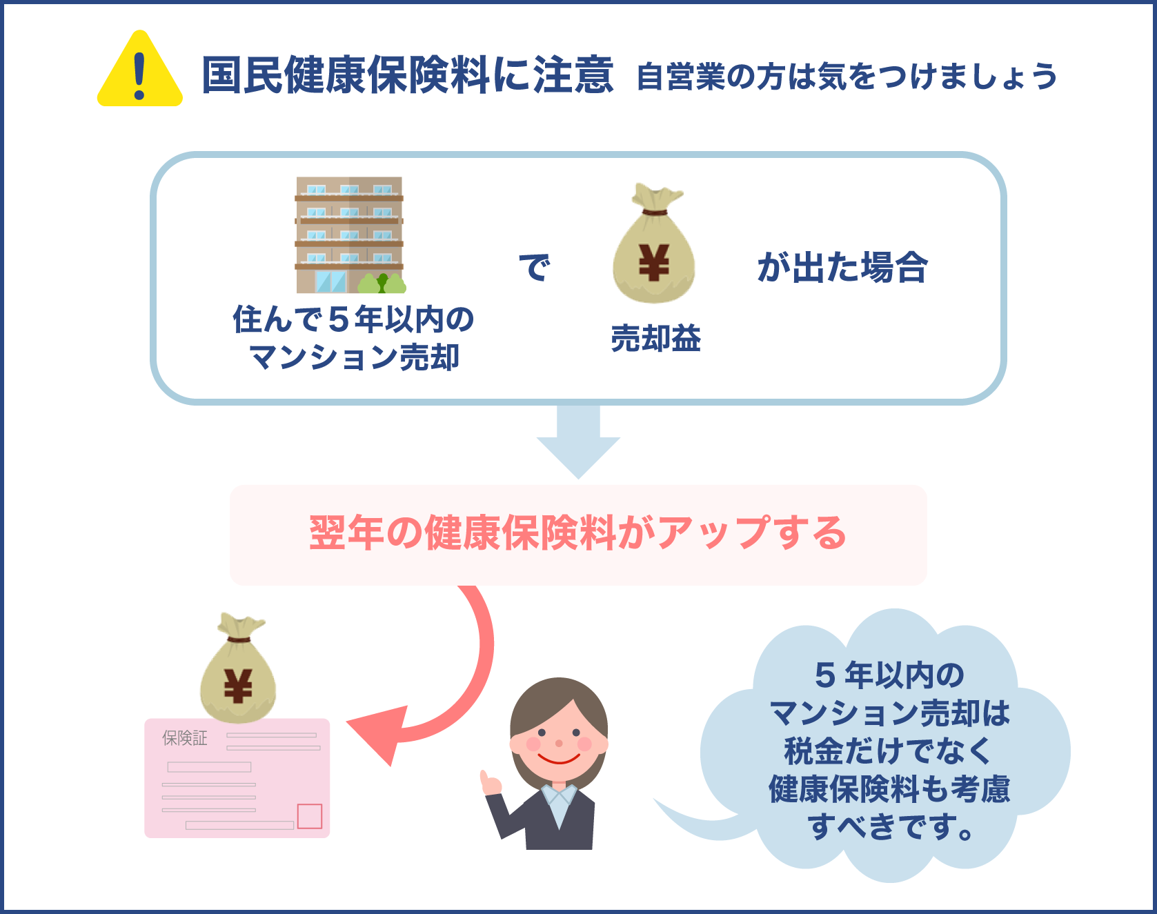 譲渡所得が発生した場合は国民健康保険料に注意