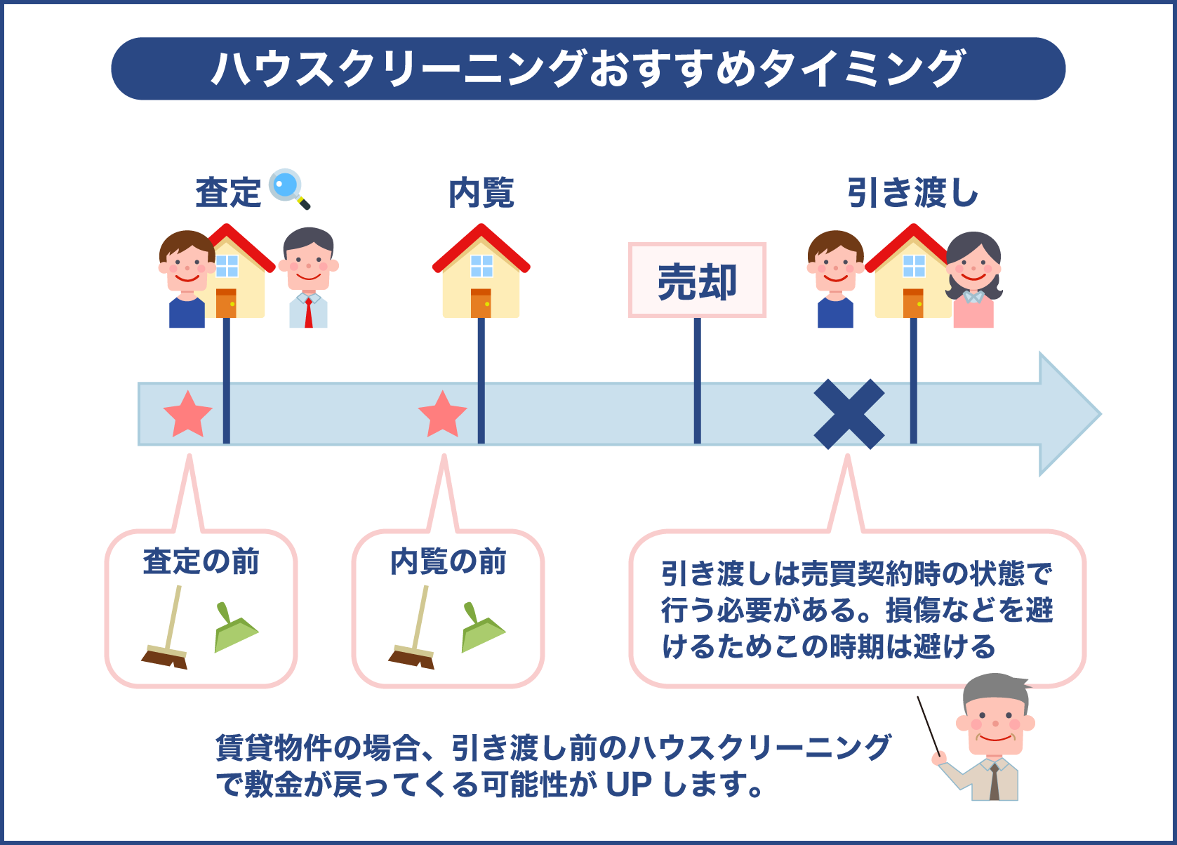 ハウスクリーニングを依頼する際のベストタイミング