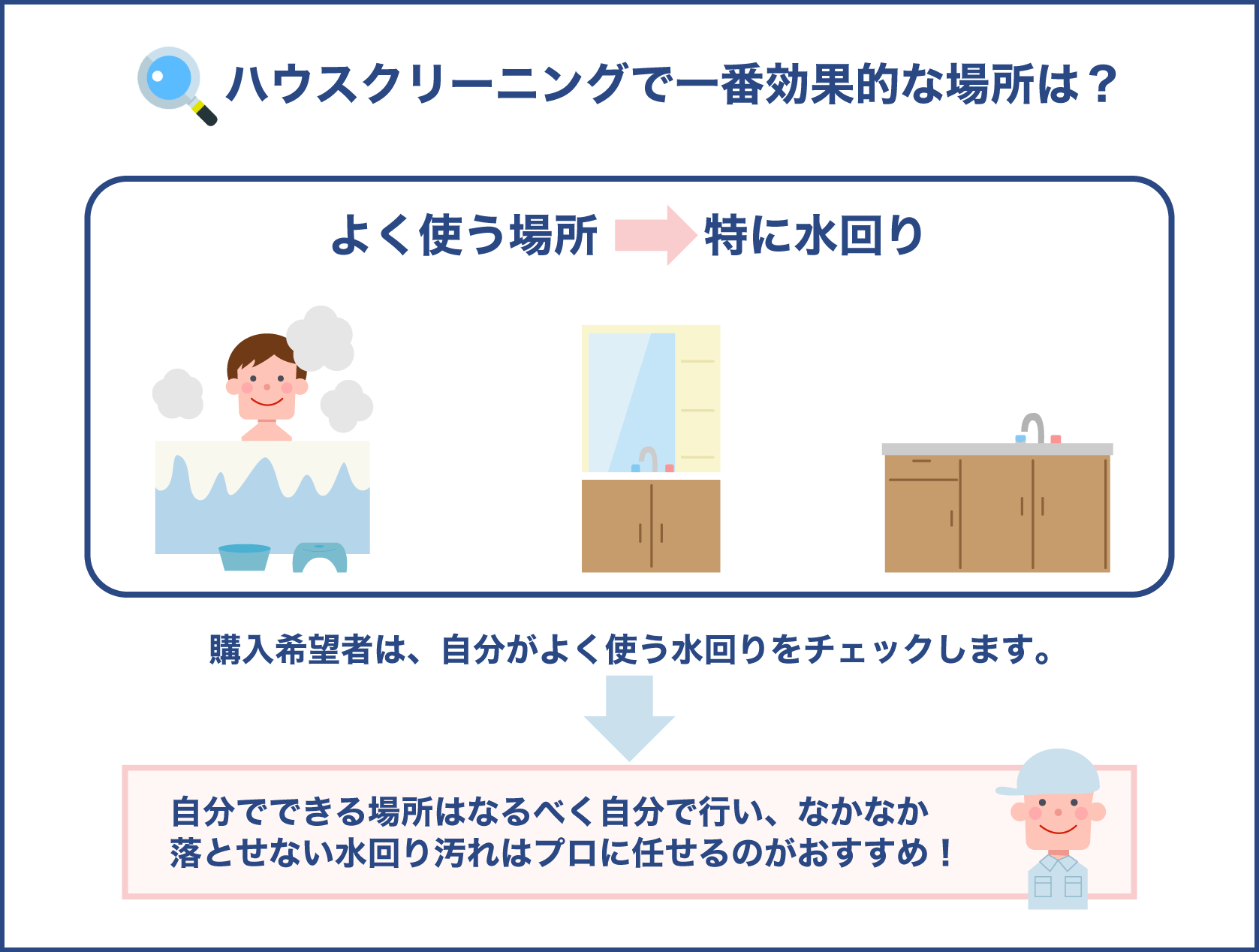 予算が限られる場合は水廻りだけでもハウスクリーニング業者に依頼しよう