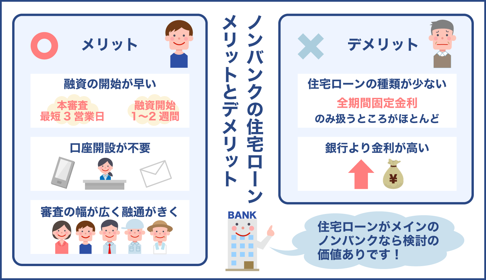 ノンバンクで住宅ローンを組むと融資までが早い