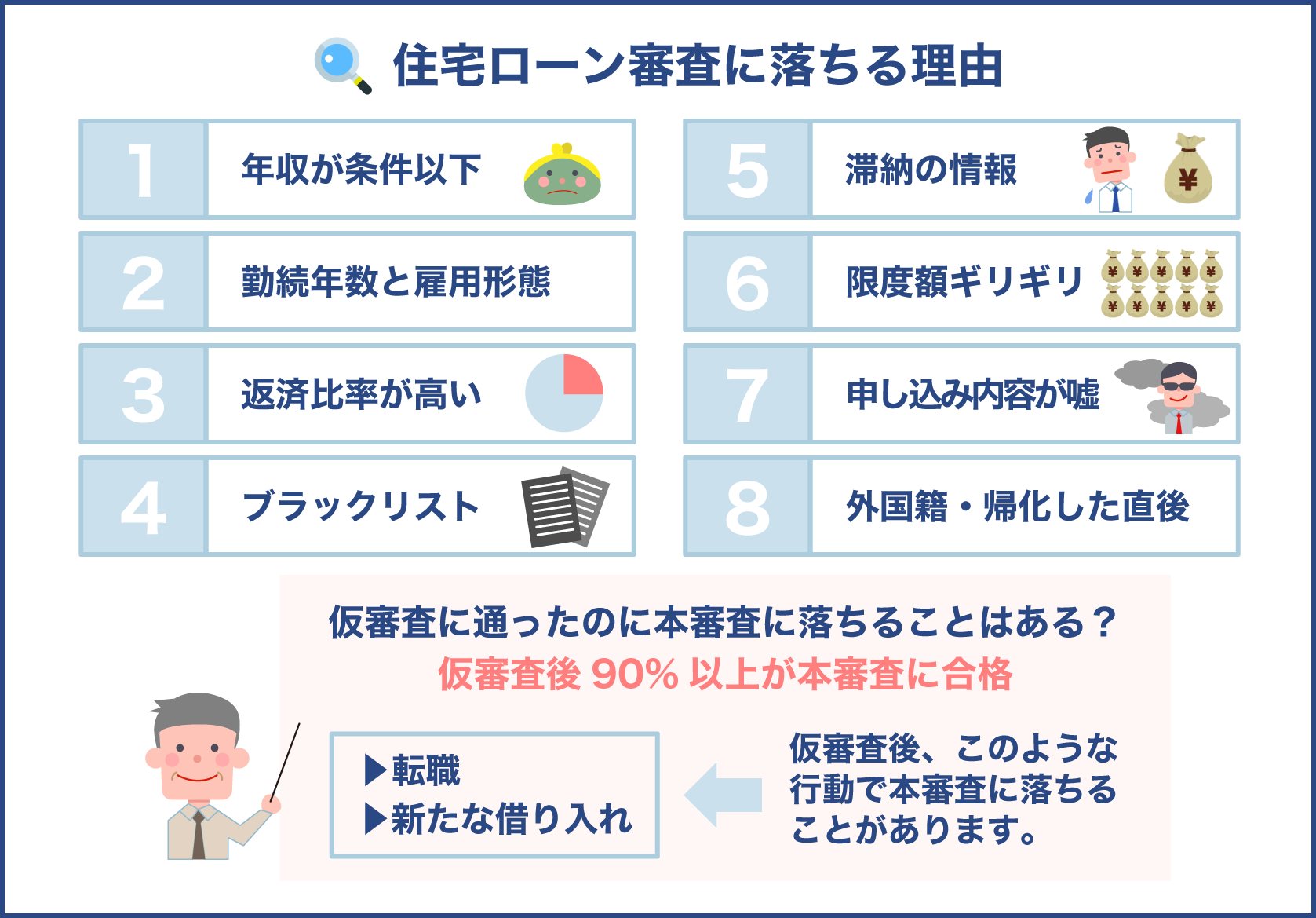 住宅ローンの審査に落ちる理由まとめ