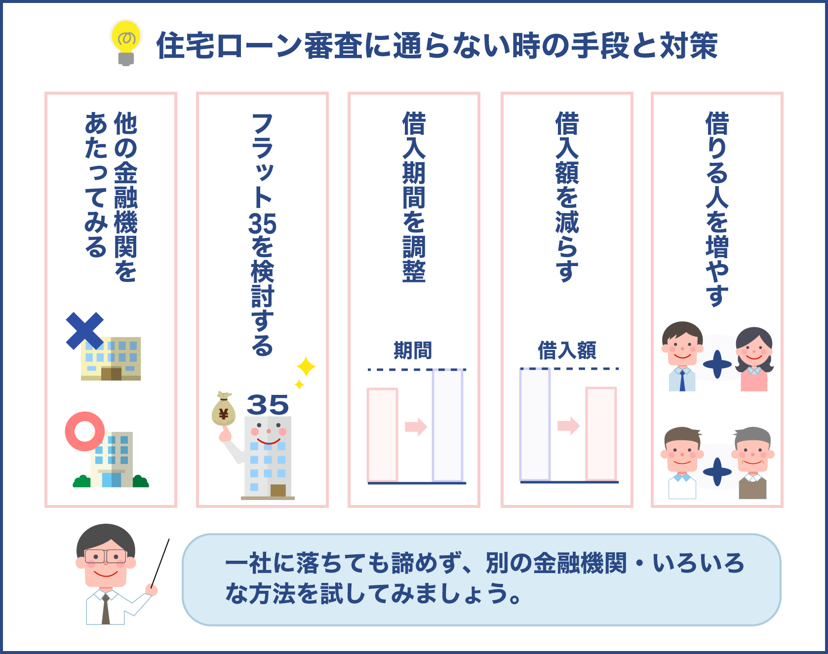 住宅ローン審査落ち通らない時の手段と対策