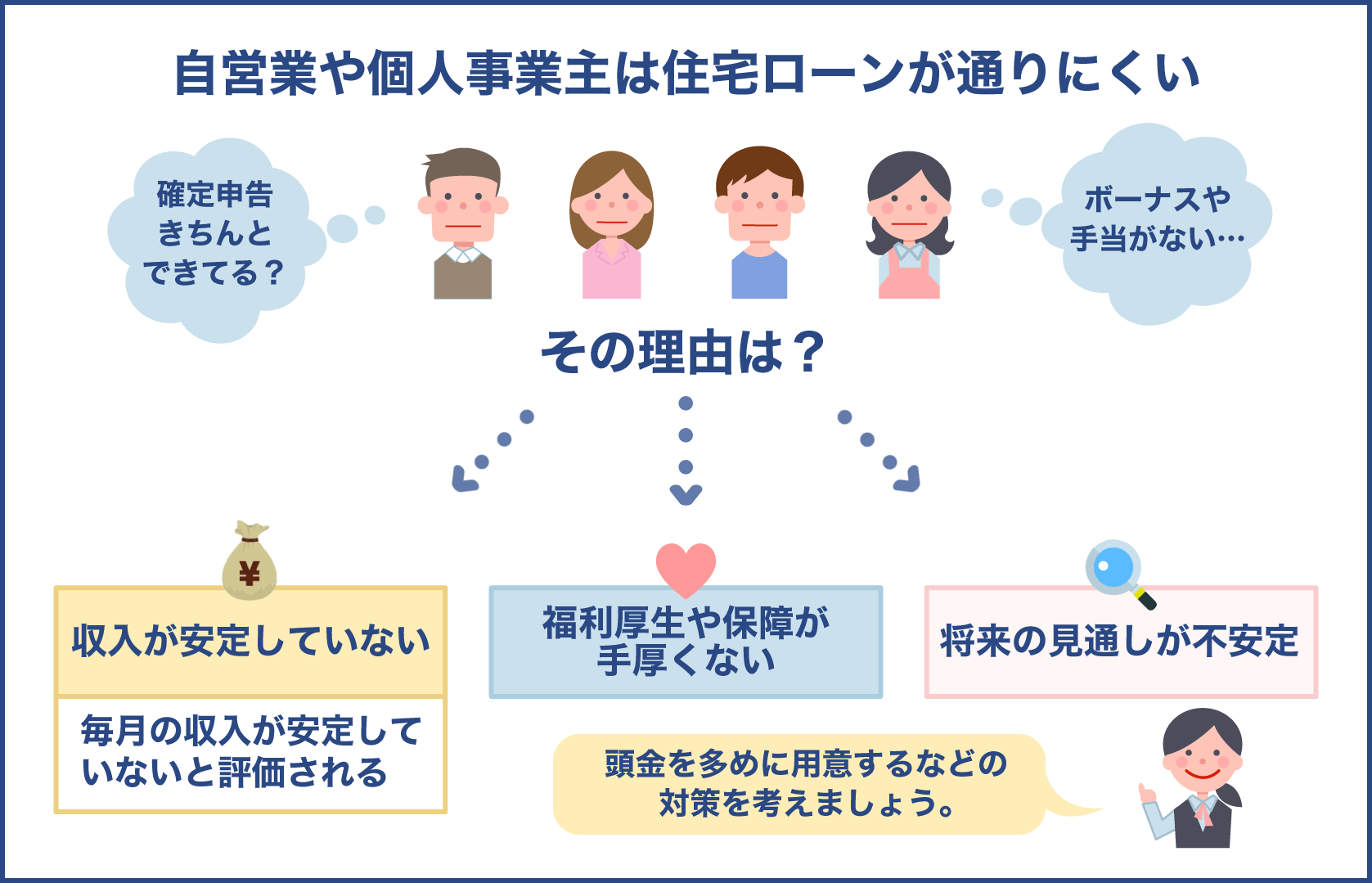 自営業は収入が安定していないと思われて住宅ローンの審査が通りにくい