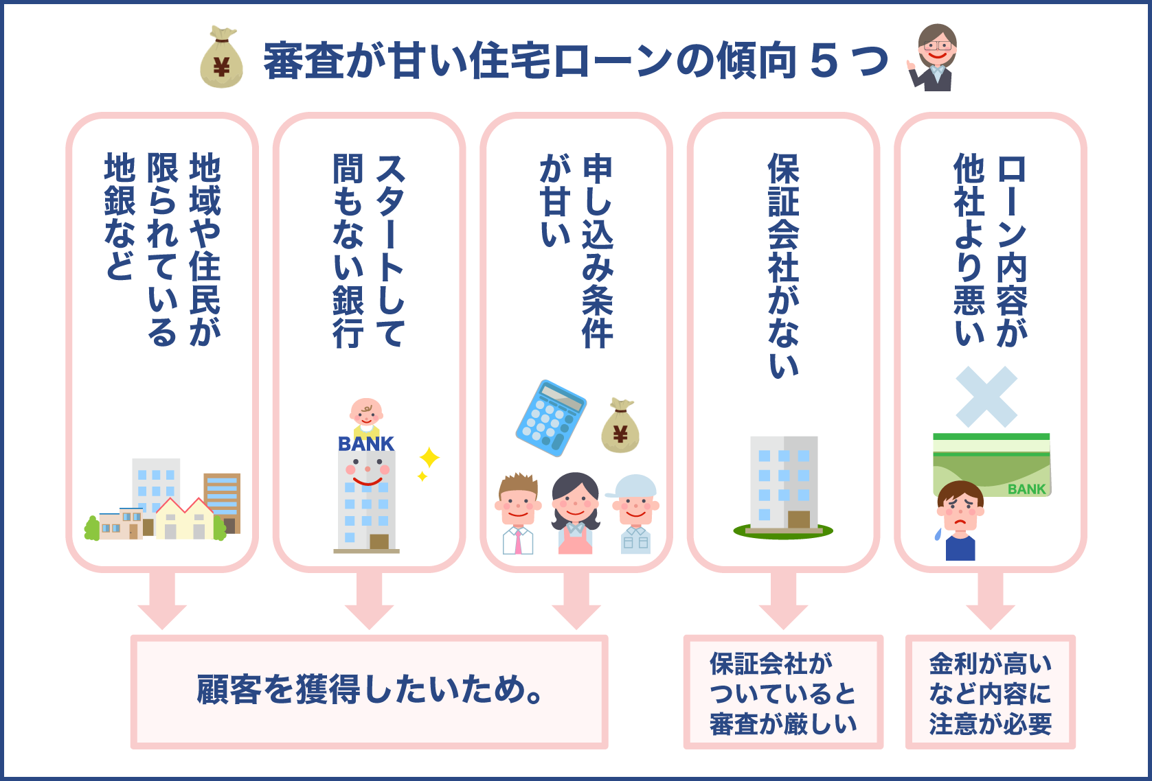 審査が甘い住宅ローン会社の傾向