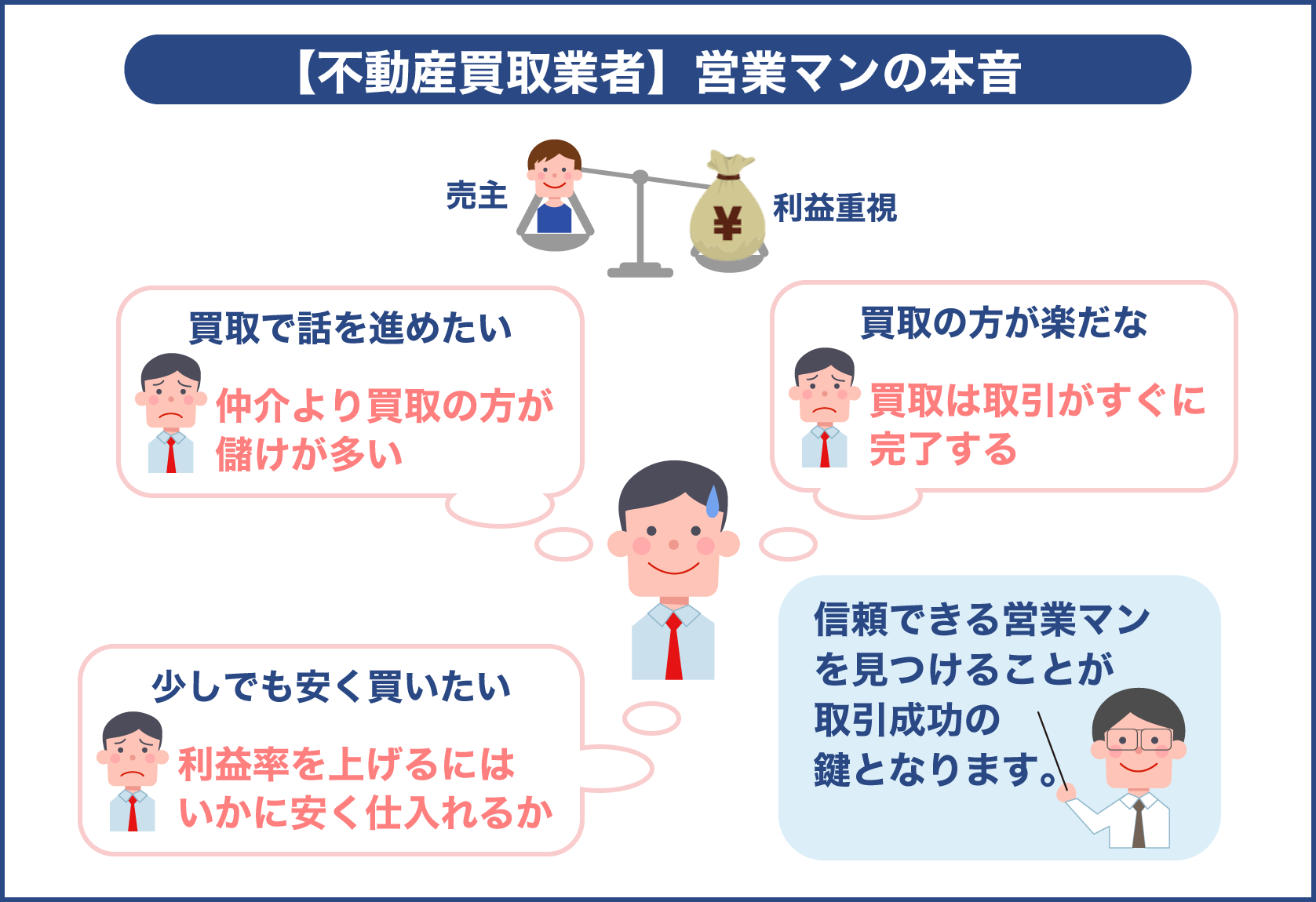 不動産買取業者 営業マンの本音