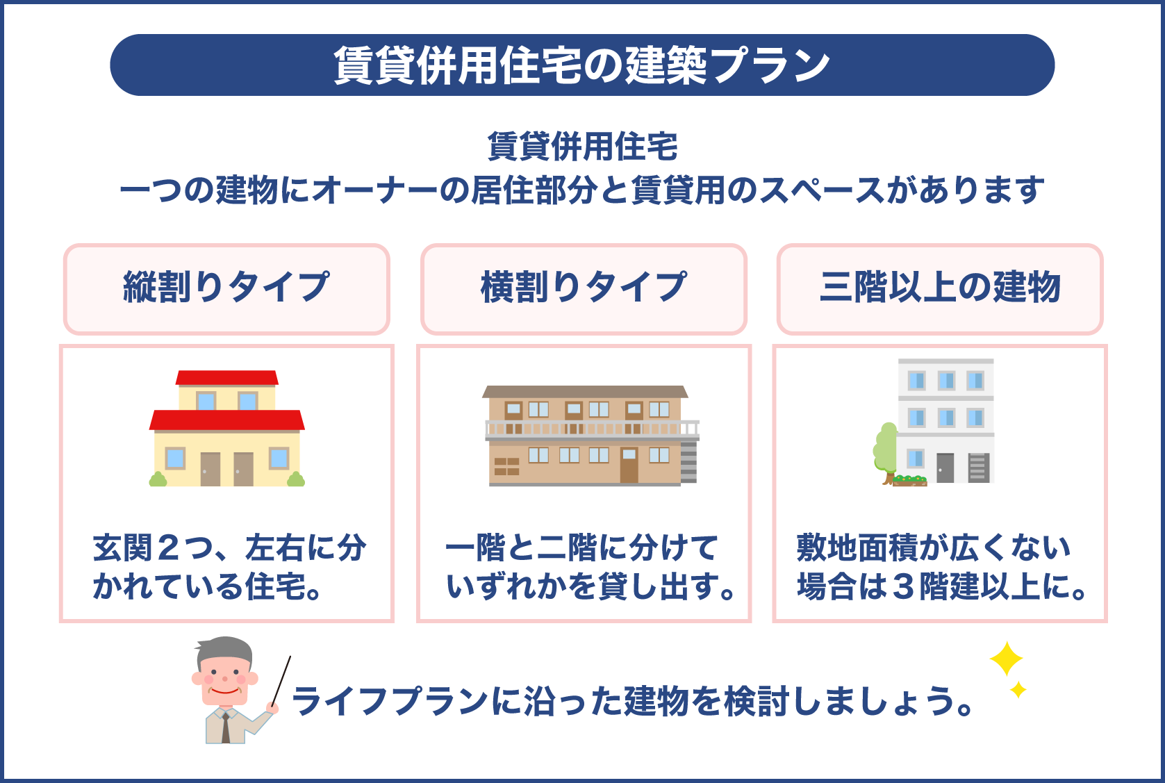 賃貸併用住宅は縦割りタイプと横割りタイプと三階以上の建物に分類される