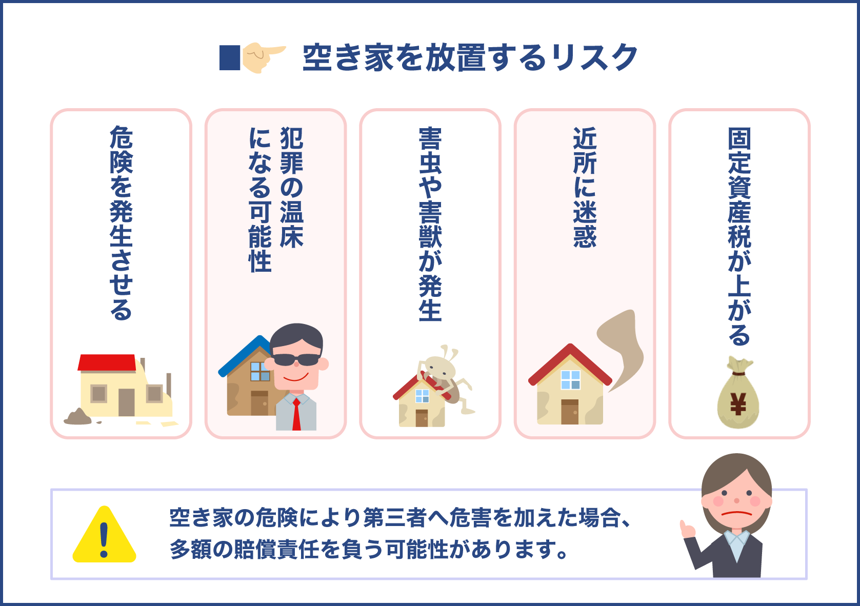 空き家を放置すると様々なリスクが発生したり固定資産税が増税される