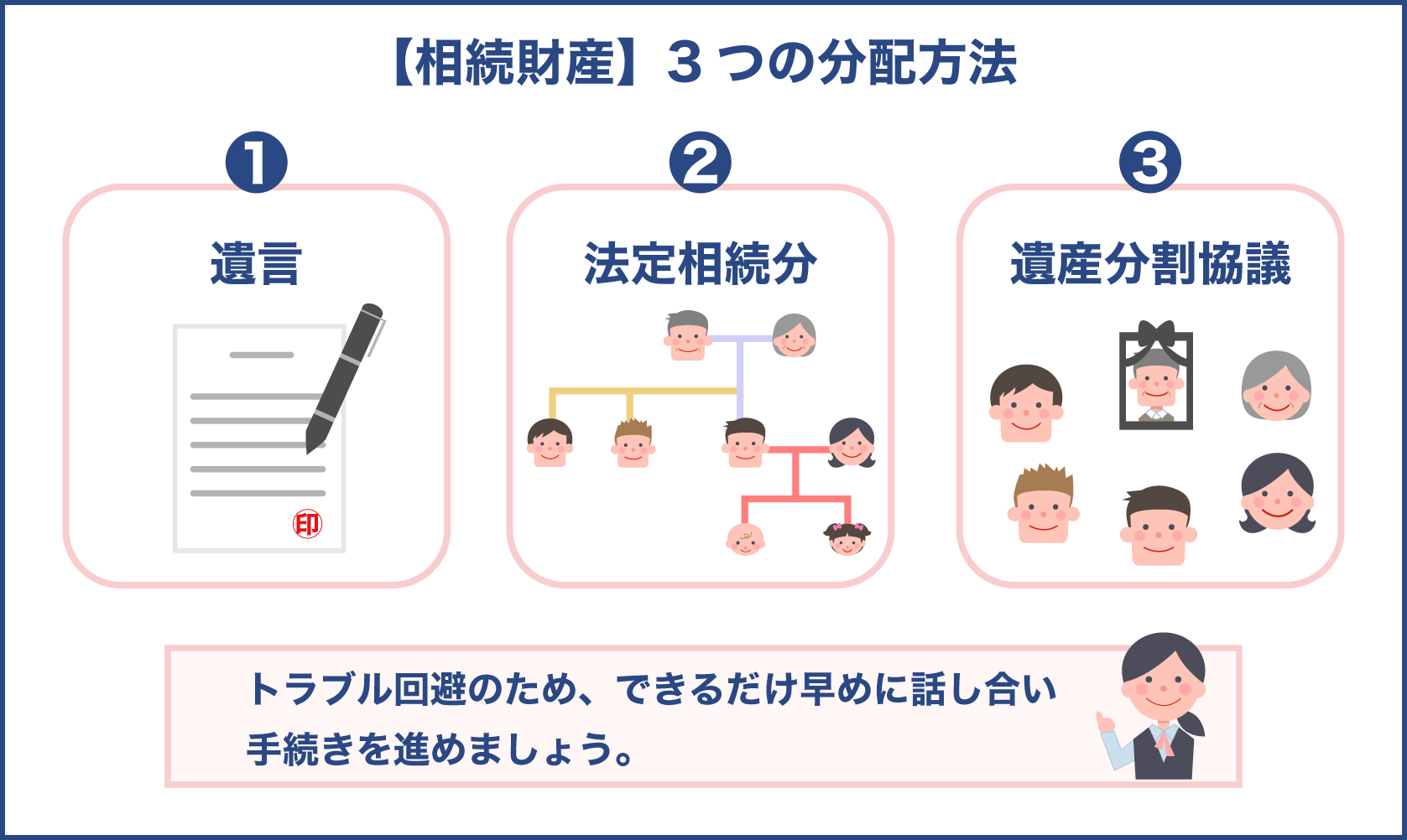 相続財産3つの分配方法