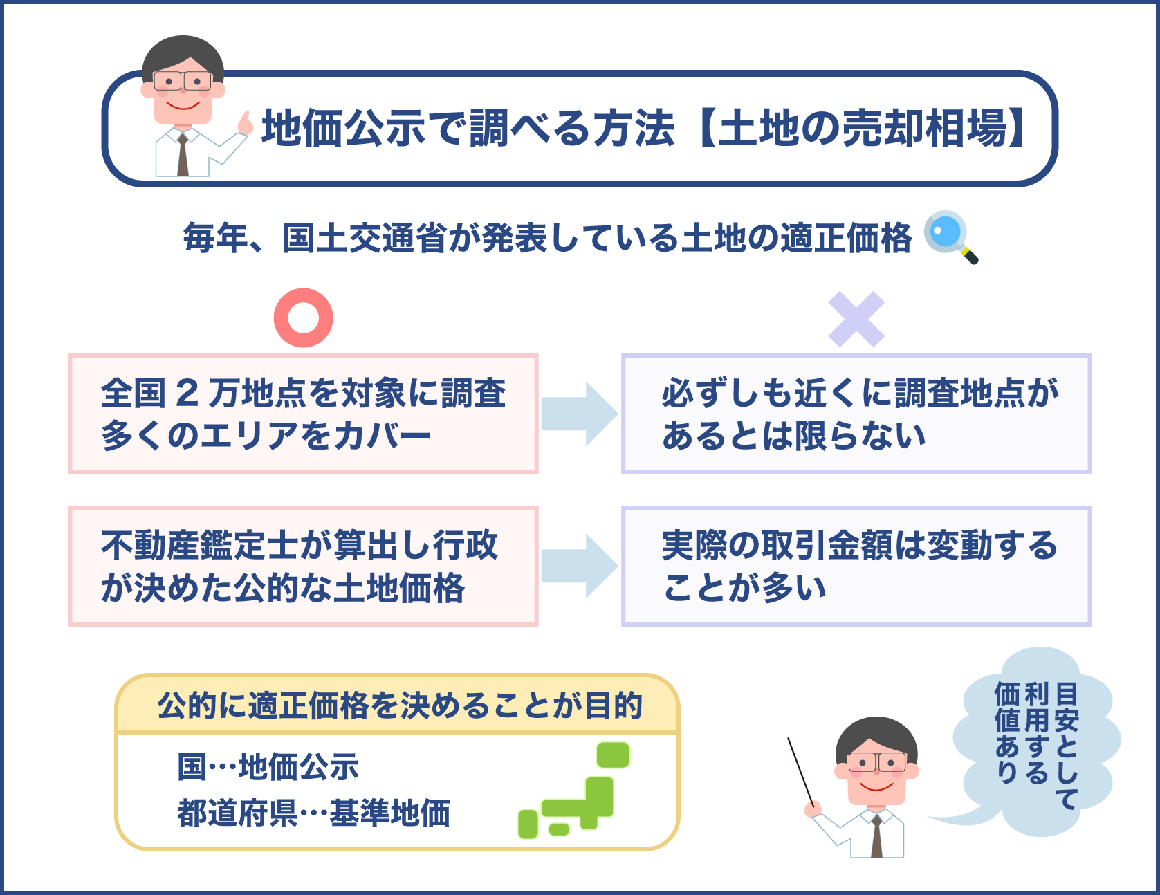 土地の売却相場を地価公示で調べる方法