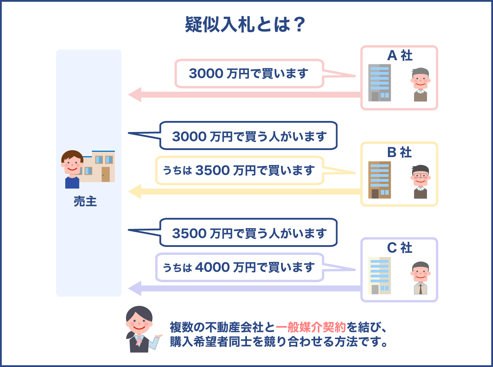 疑似入札とは？