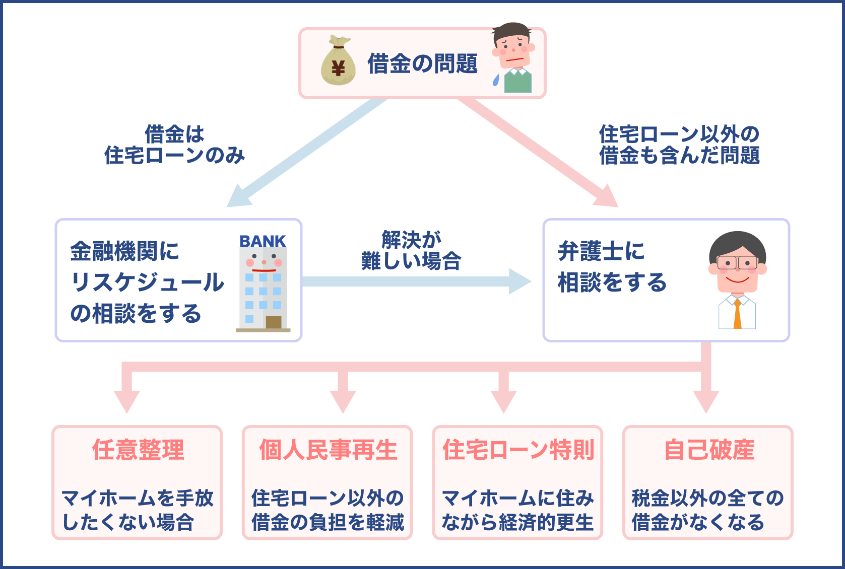 弁護士に相談できる相談内容