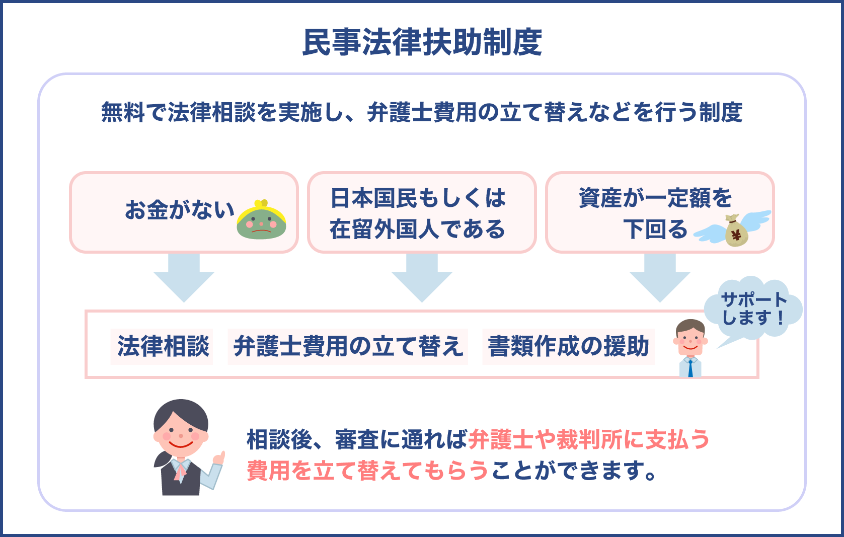 民事法律扶助制度について 