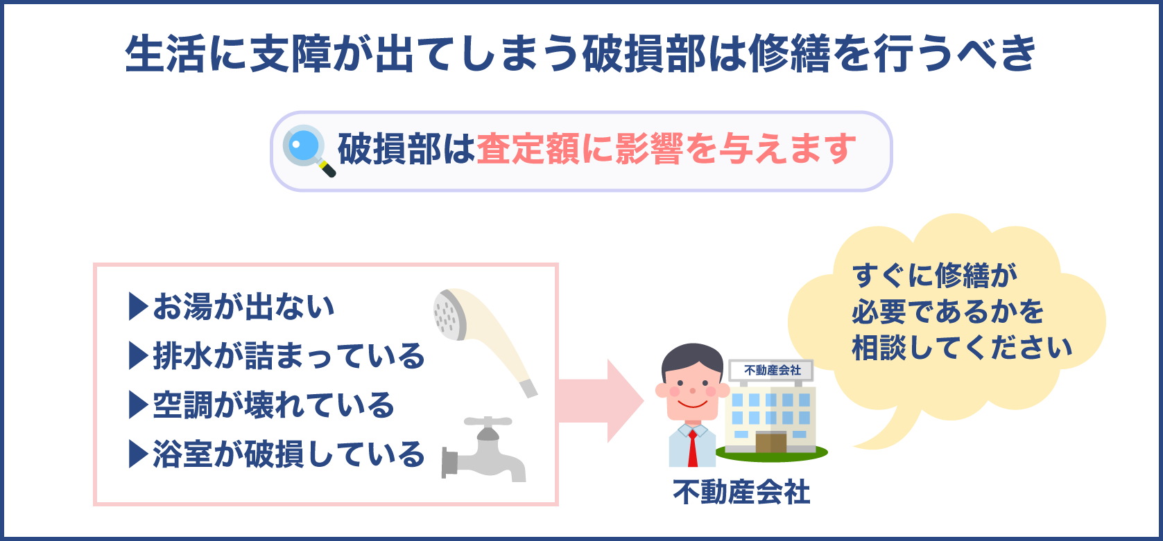 生活に支障が出てしまう破損部は修繕を行うべき