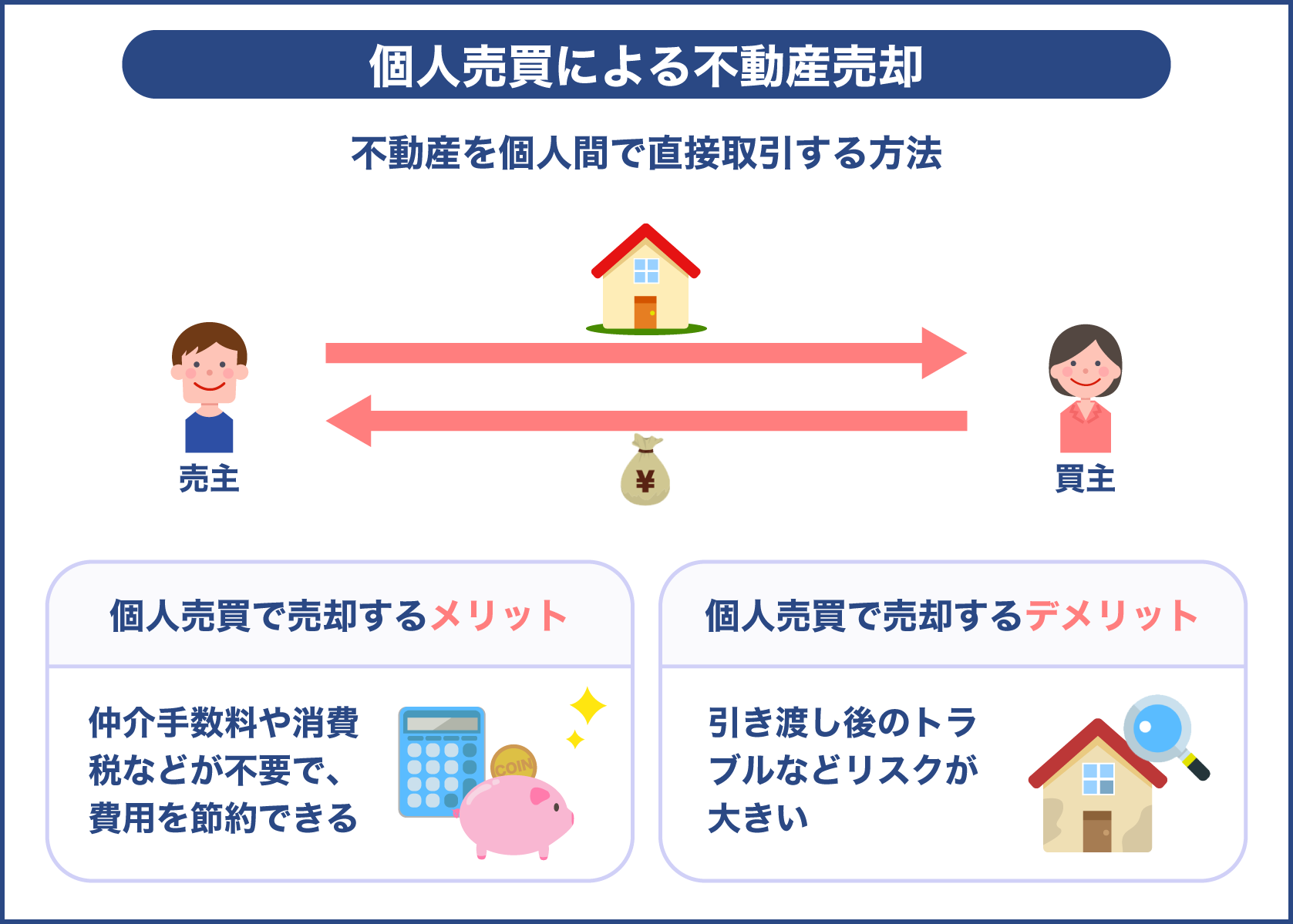 個人売買による不動産売却