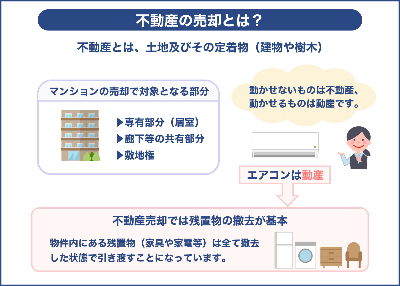 不動産売却とは？