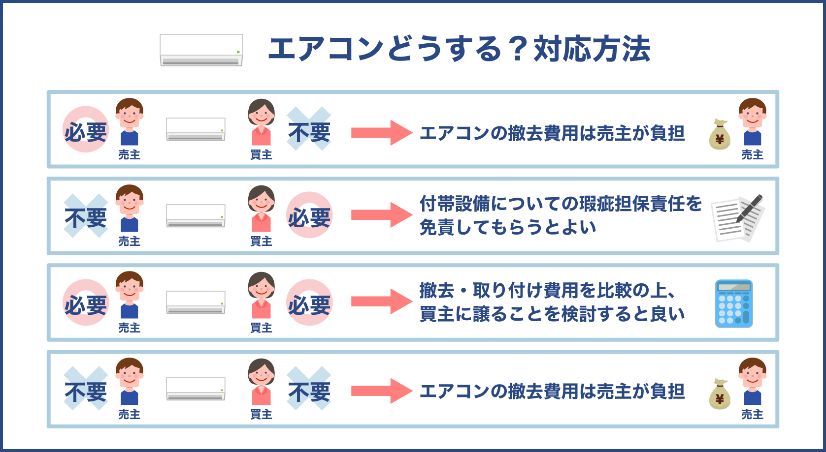 エアコンどうする？対応方法