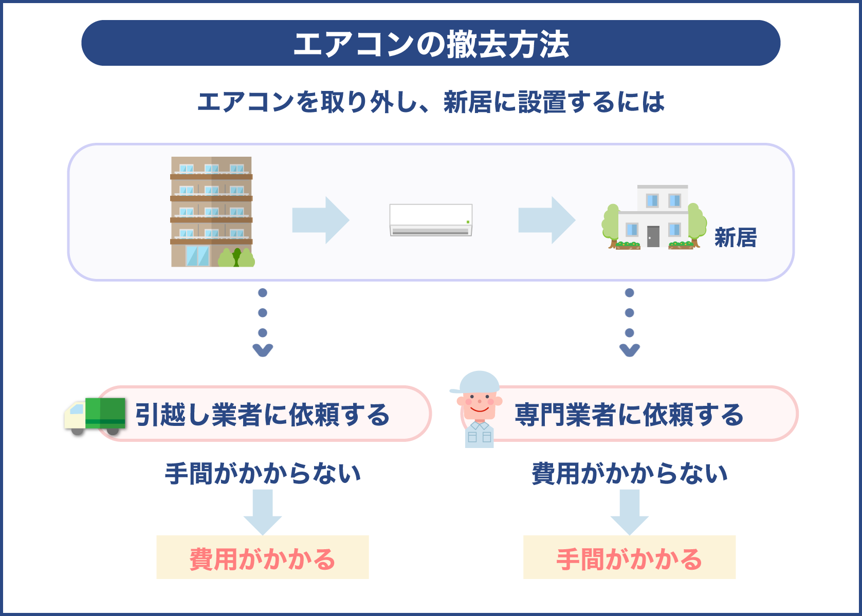 マンション売却でのエアコンの撤去方法