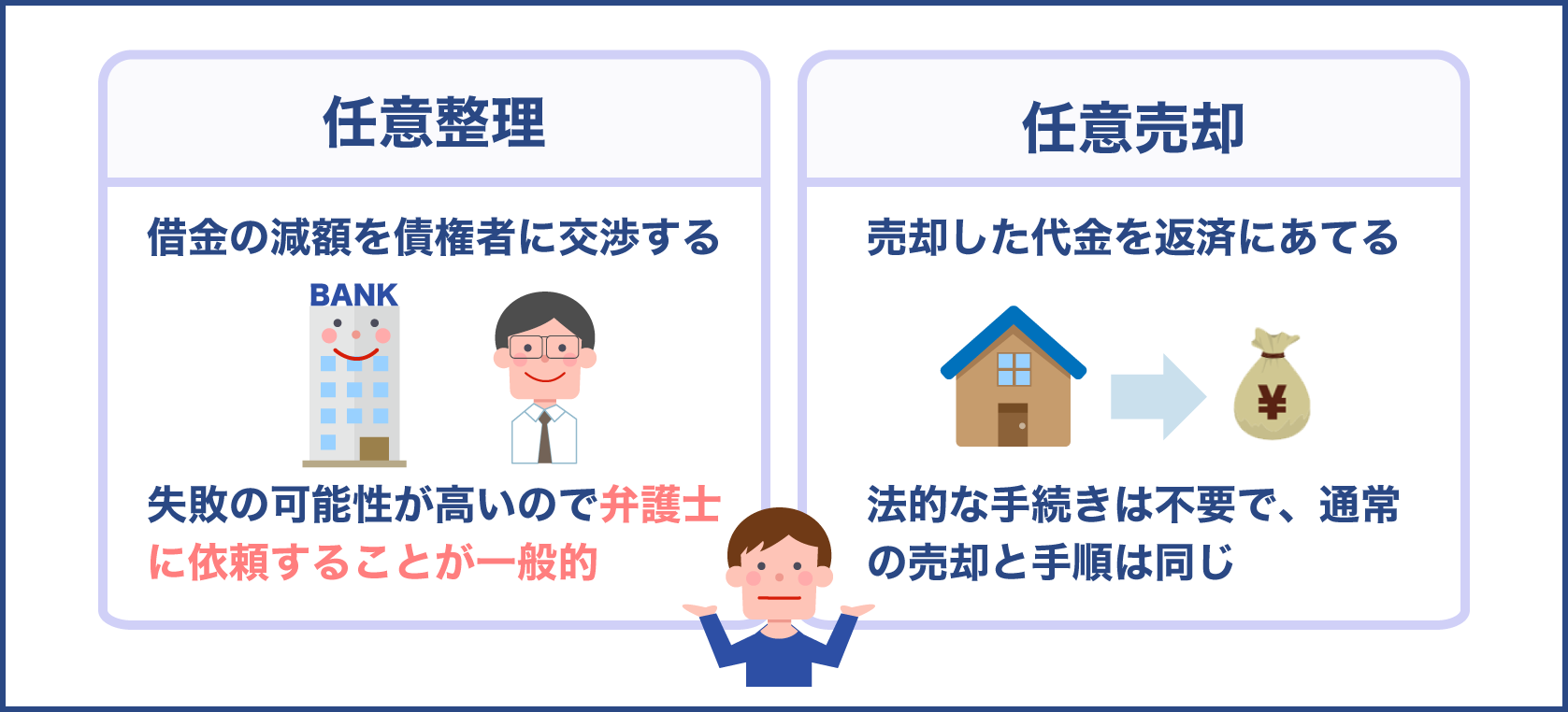 任意整理と任意売却の違い