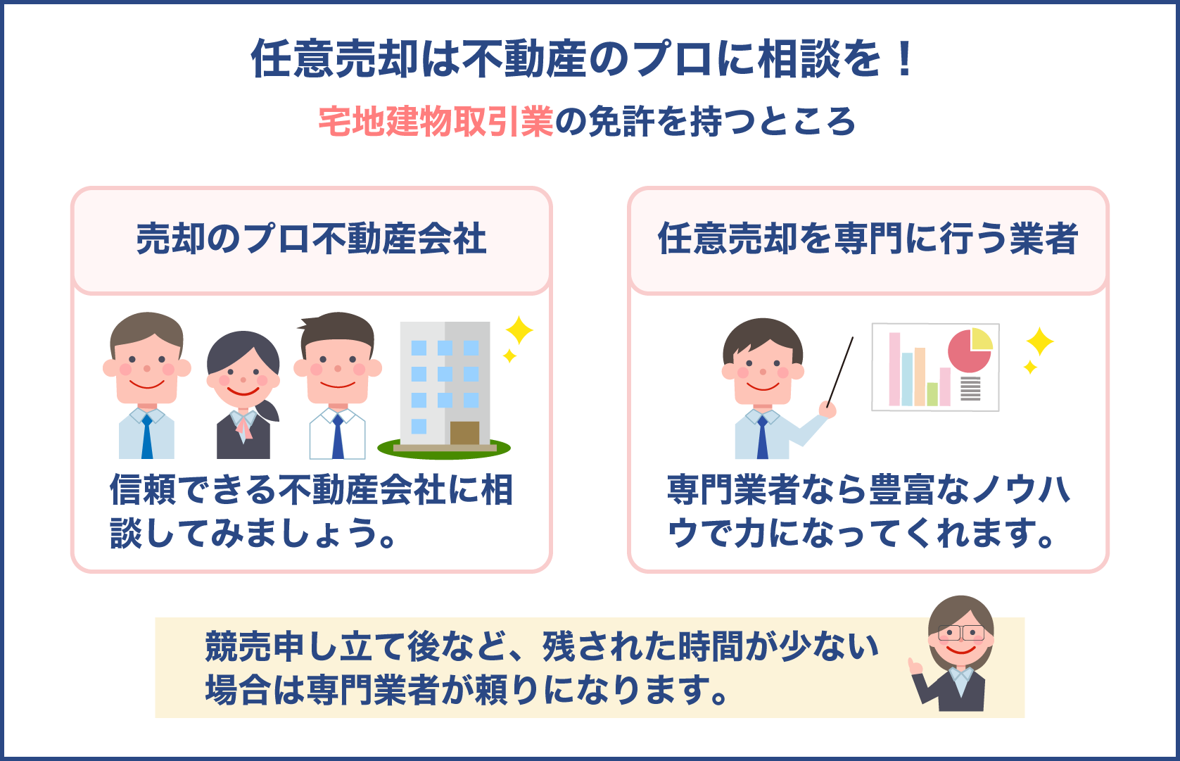 任意売却は専門に行う業者に依頼するか売却に慣れている不動産会社へ