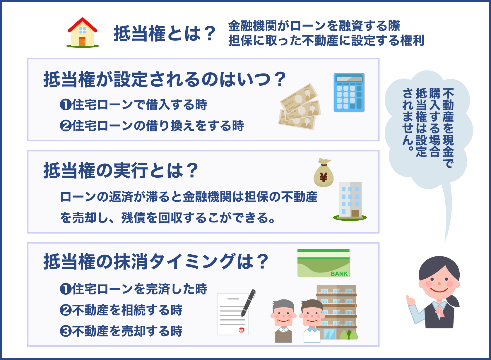 抵当権の意味と設定や実行と抹消のタイミング