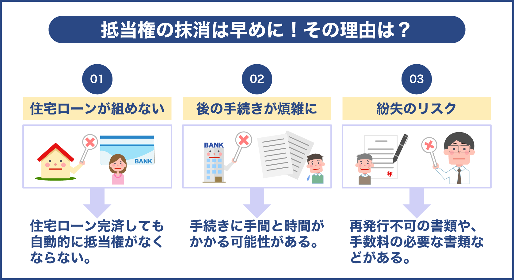 抵当権抹消は早めに法務局で行おう