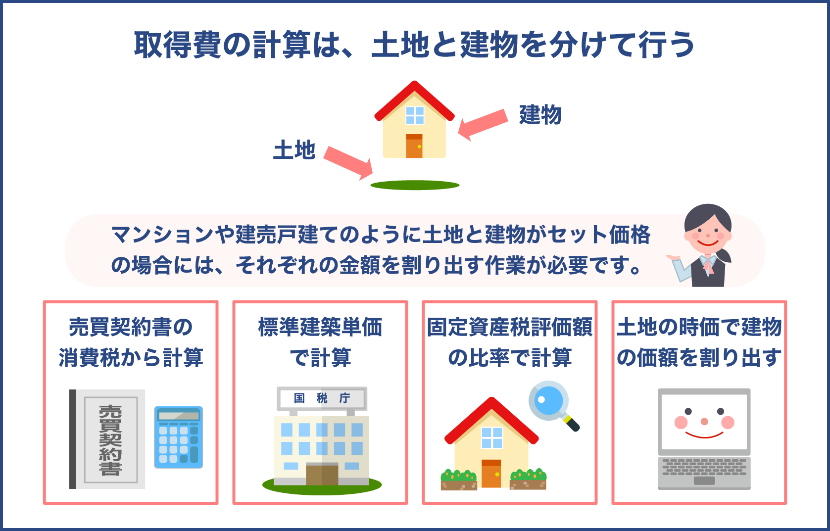 取得費の計算は土地と建物を分けて行う