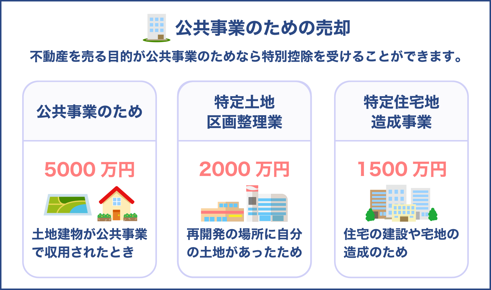 公共事業のために売却した不動産には特別控除を受ける事が出来る