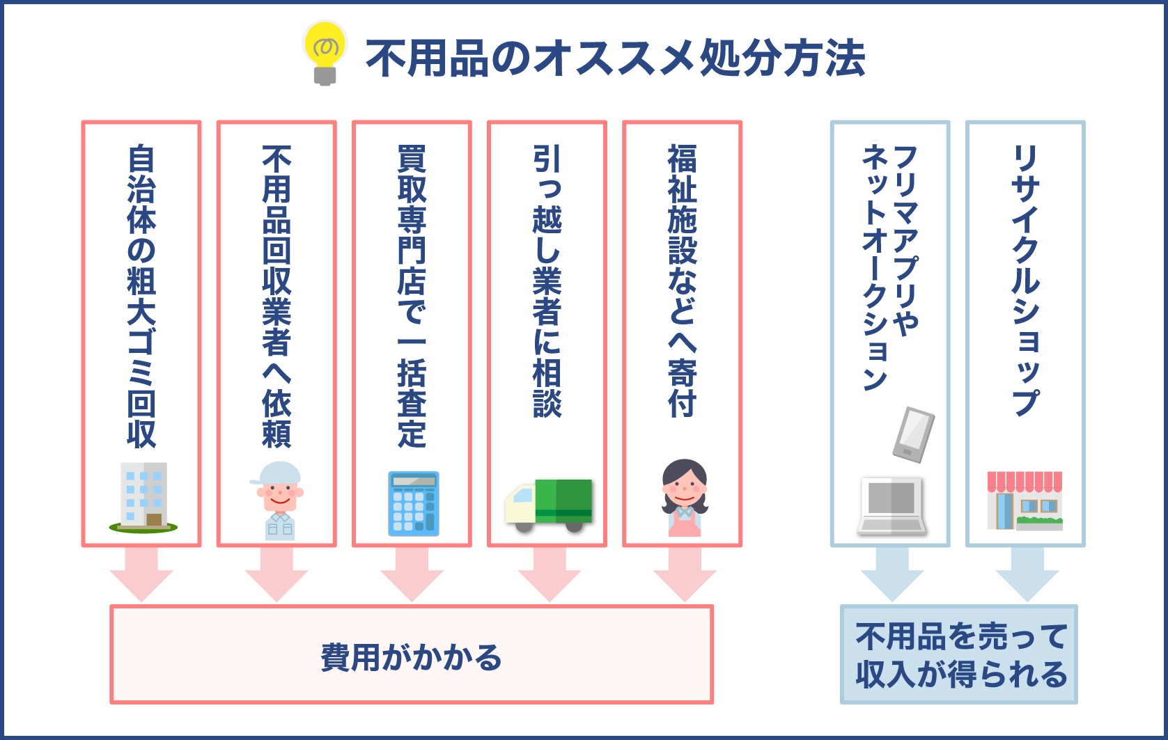 不要品や不用品のおすすめ処分方法