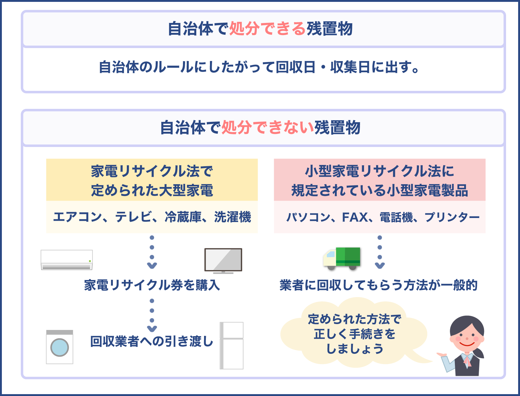 不用品や不要品を自治体で処分出来る物と出来ない物