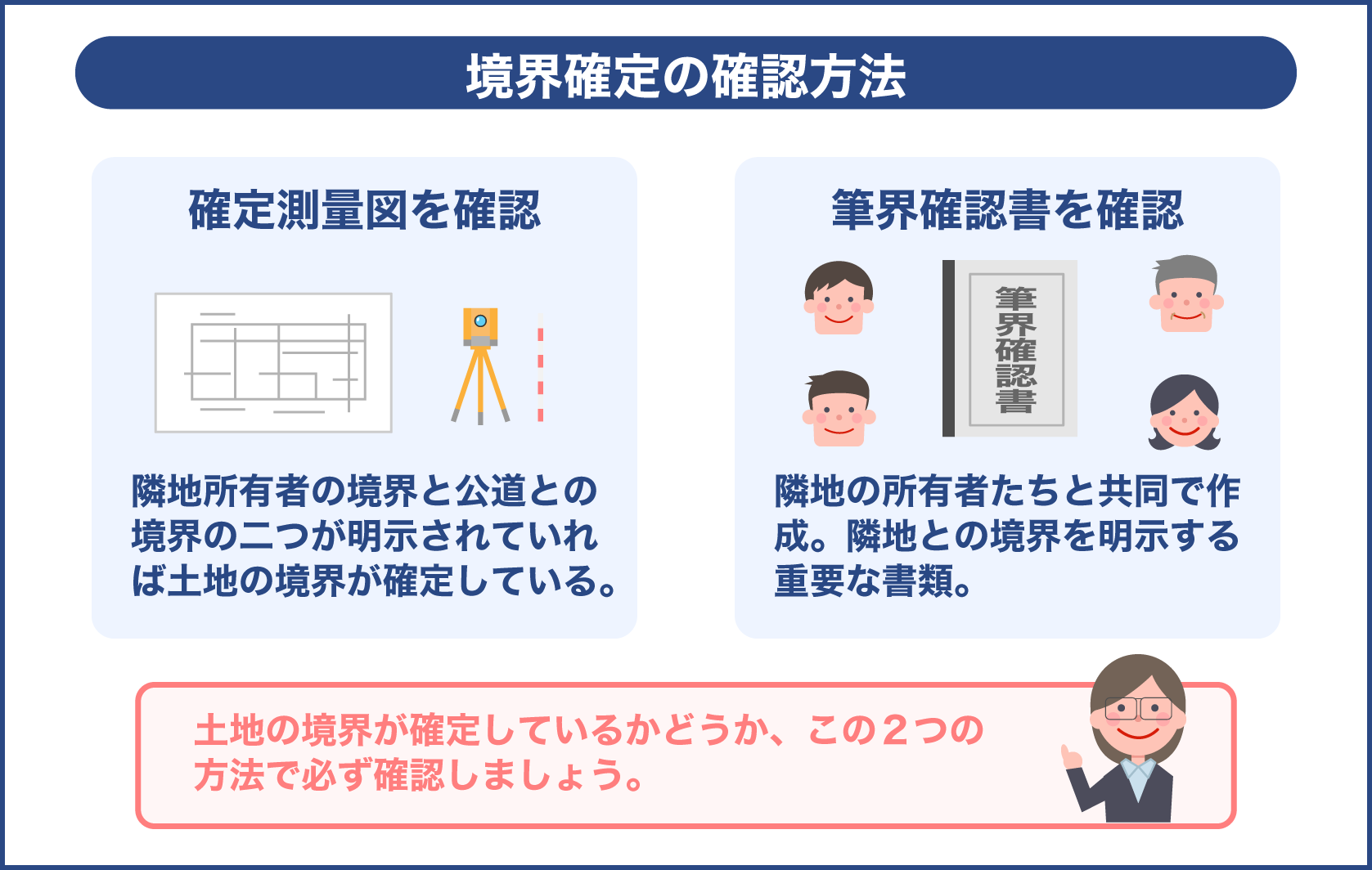 境界確定の確認方法