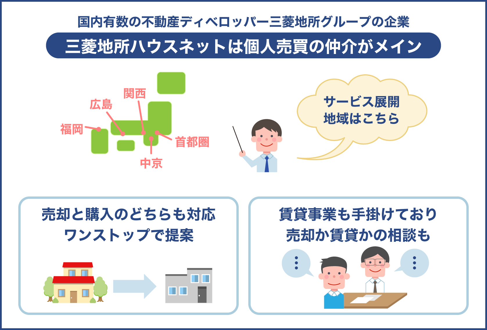 三菱地所ハウスネットは個人売買の仲介がメイン