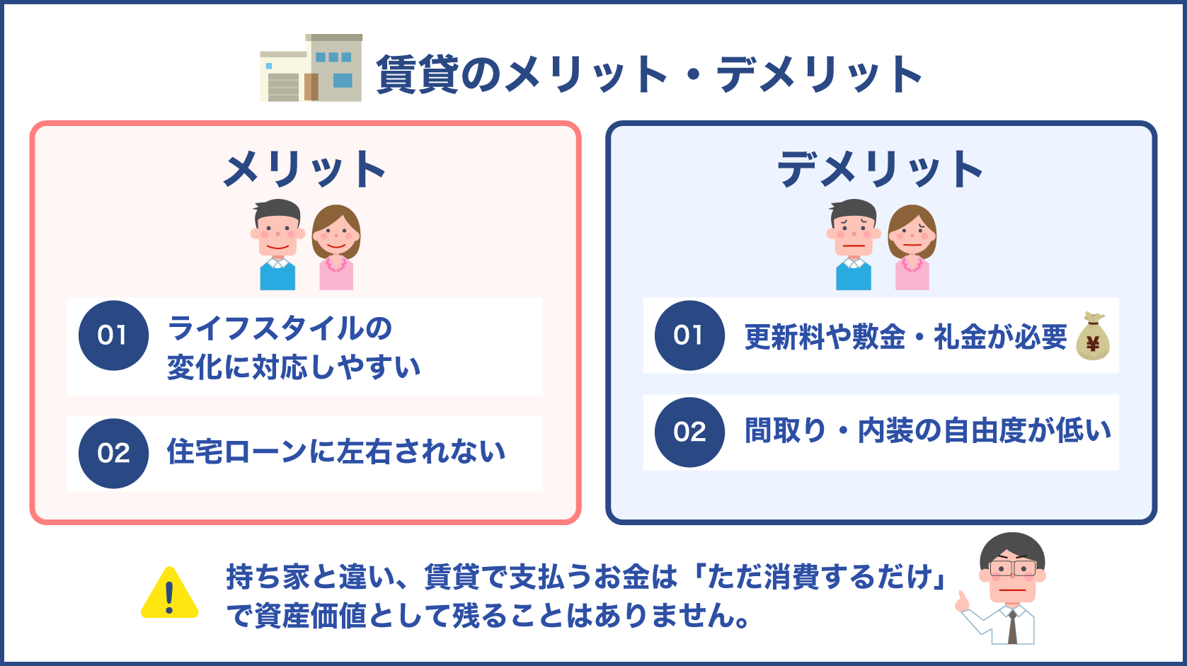 賃貸のメリットとデメリット