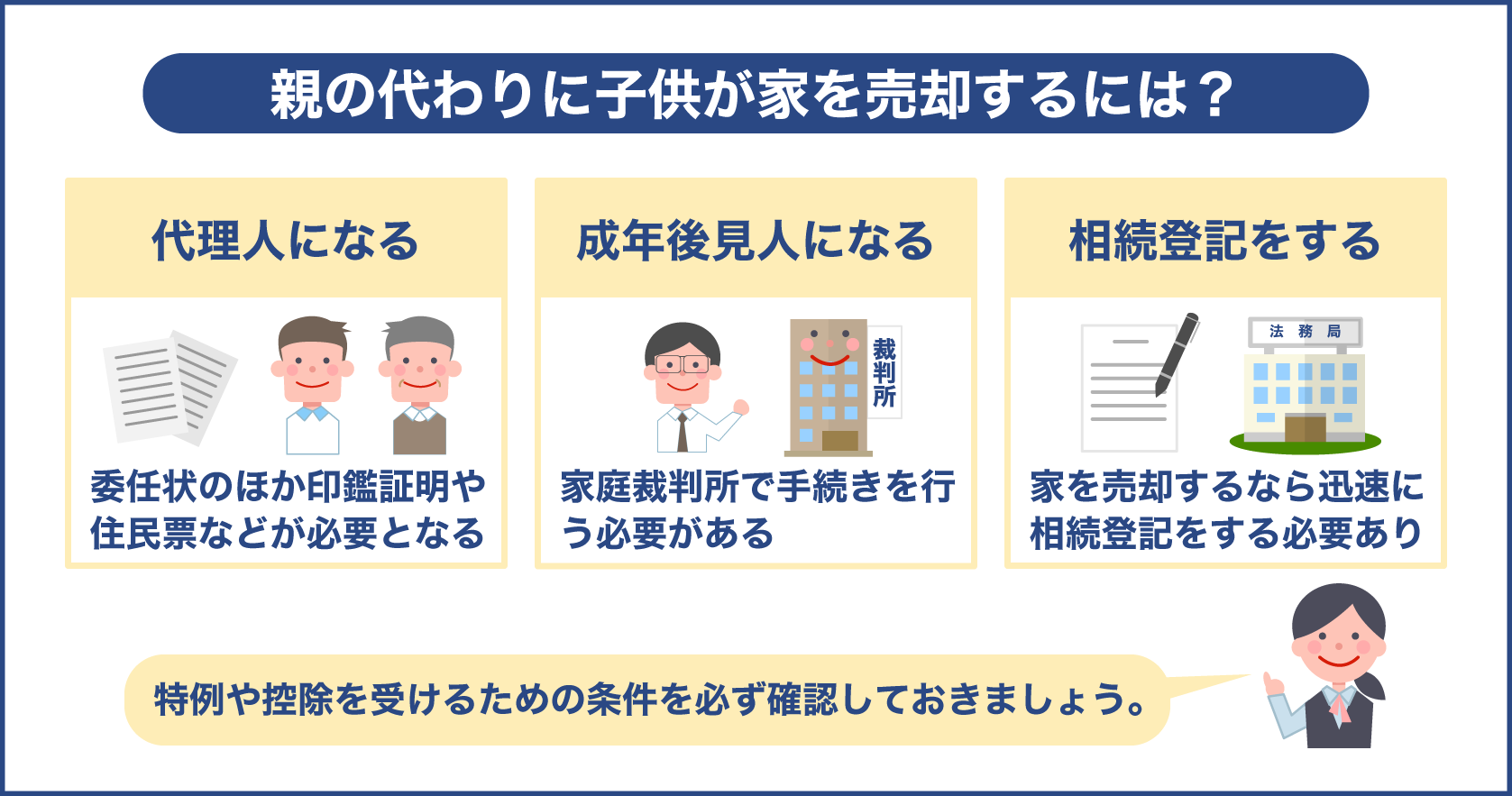 親の代わりに子供が家を売却するには？