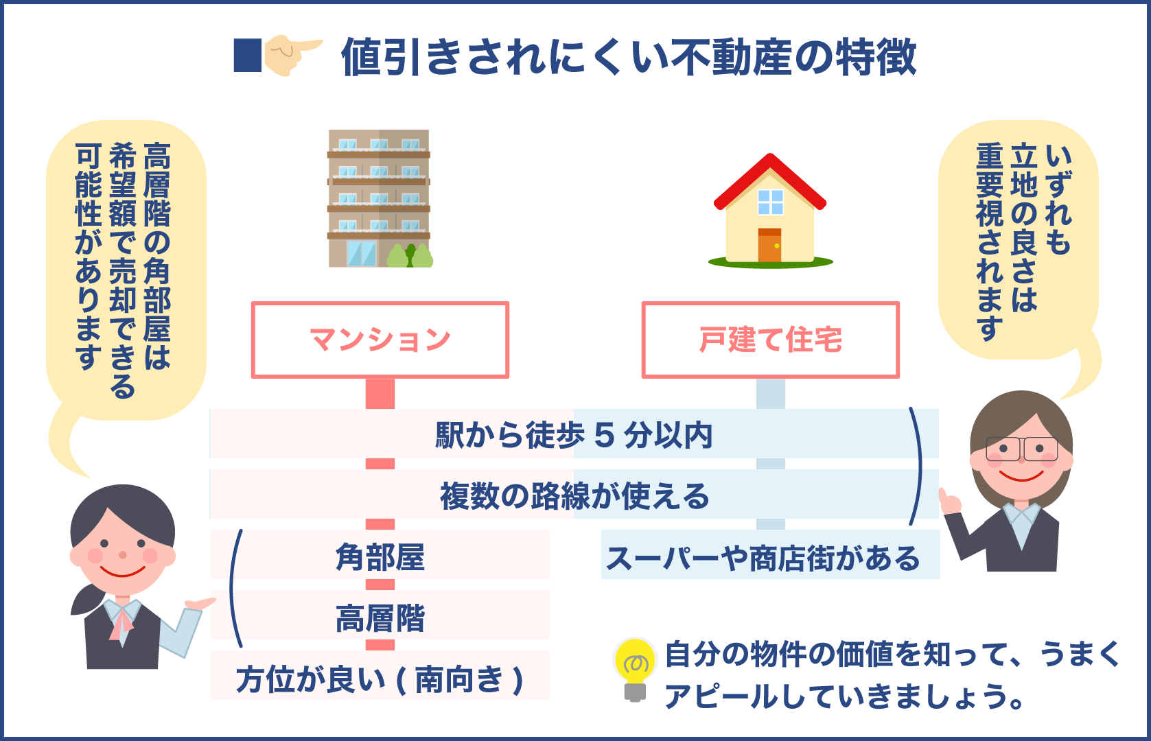 値引きされにくい不動産の特徴