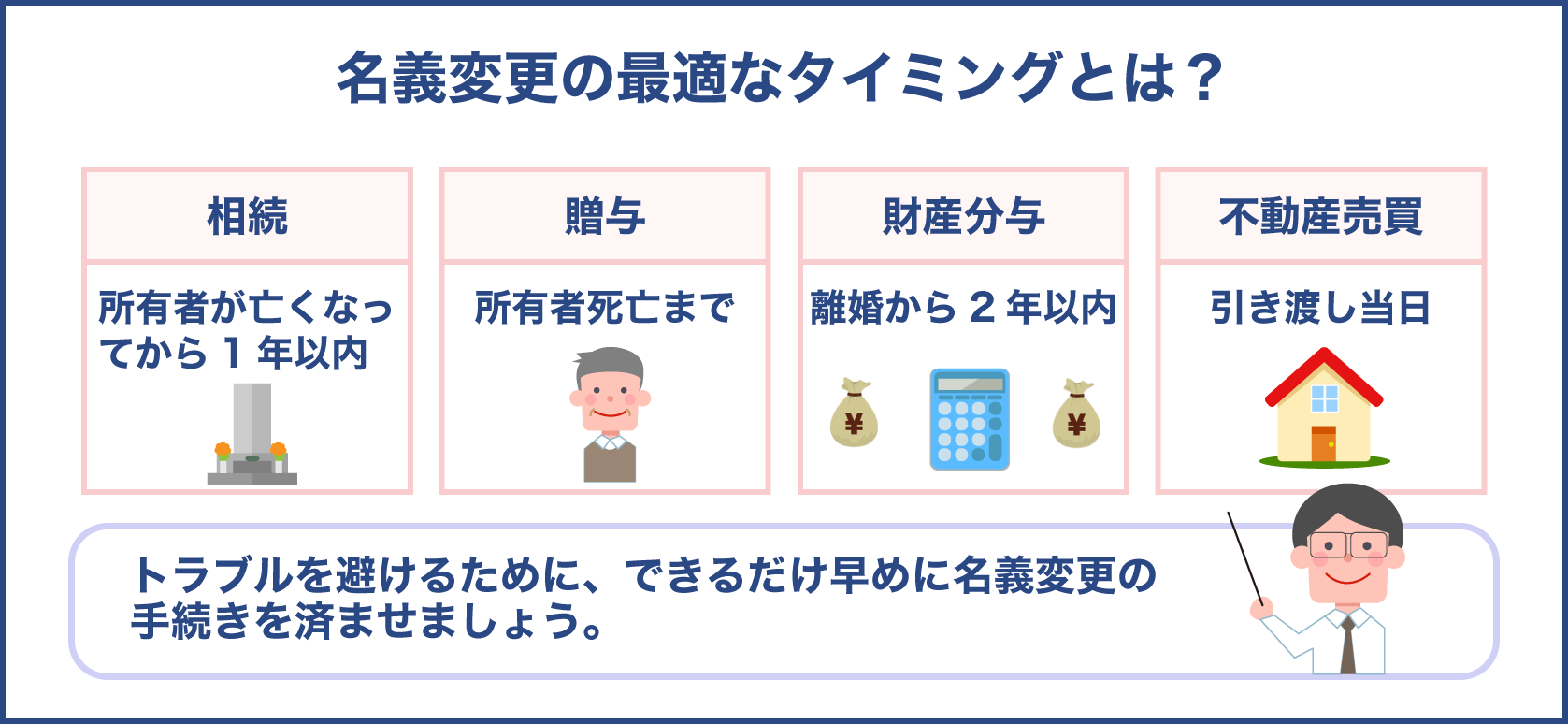 名義変更の最適なタイミングとは？