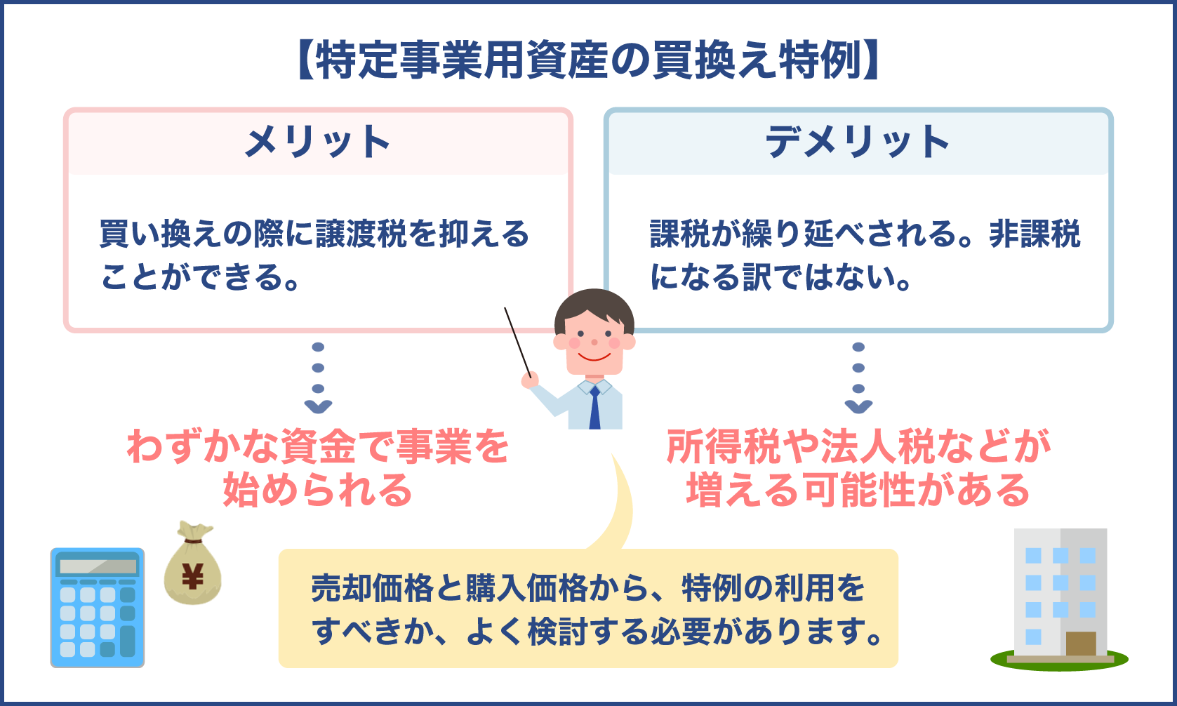 特定事業用資産の買換え特例