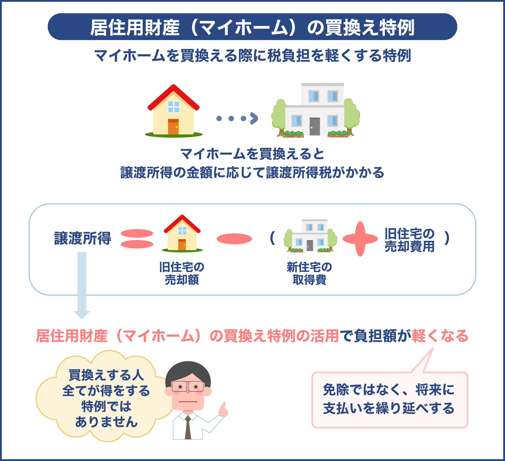 居住用財産（マイホーム）の買換え特例は譲渡所得の免除ではない