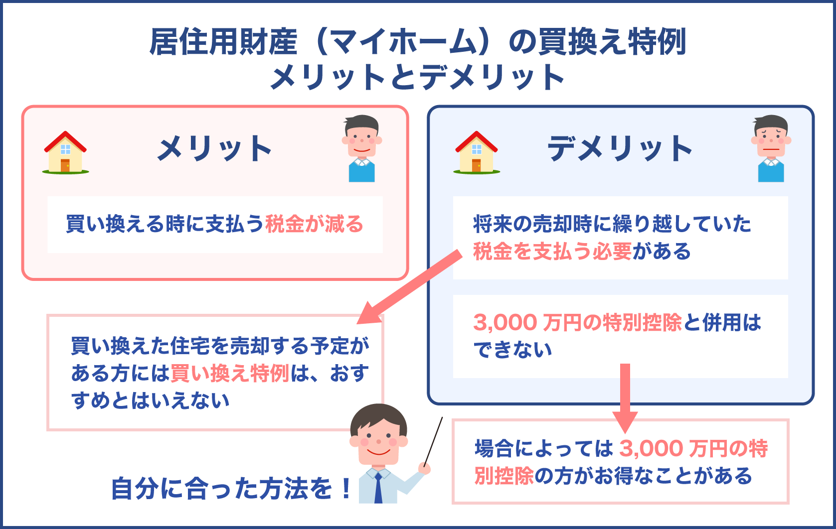 マイホームの買換え特例におけるメリットとデメリット