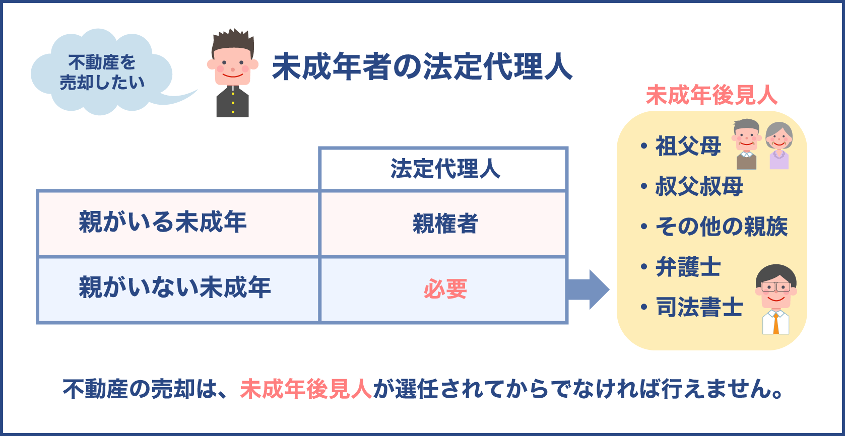 不動産売却における未成年者の法定代理人