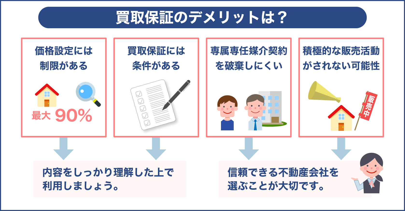 買取保証のデメリットは？