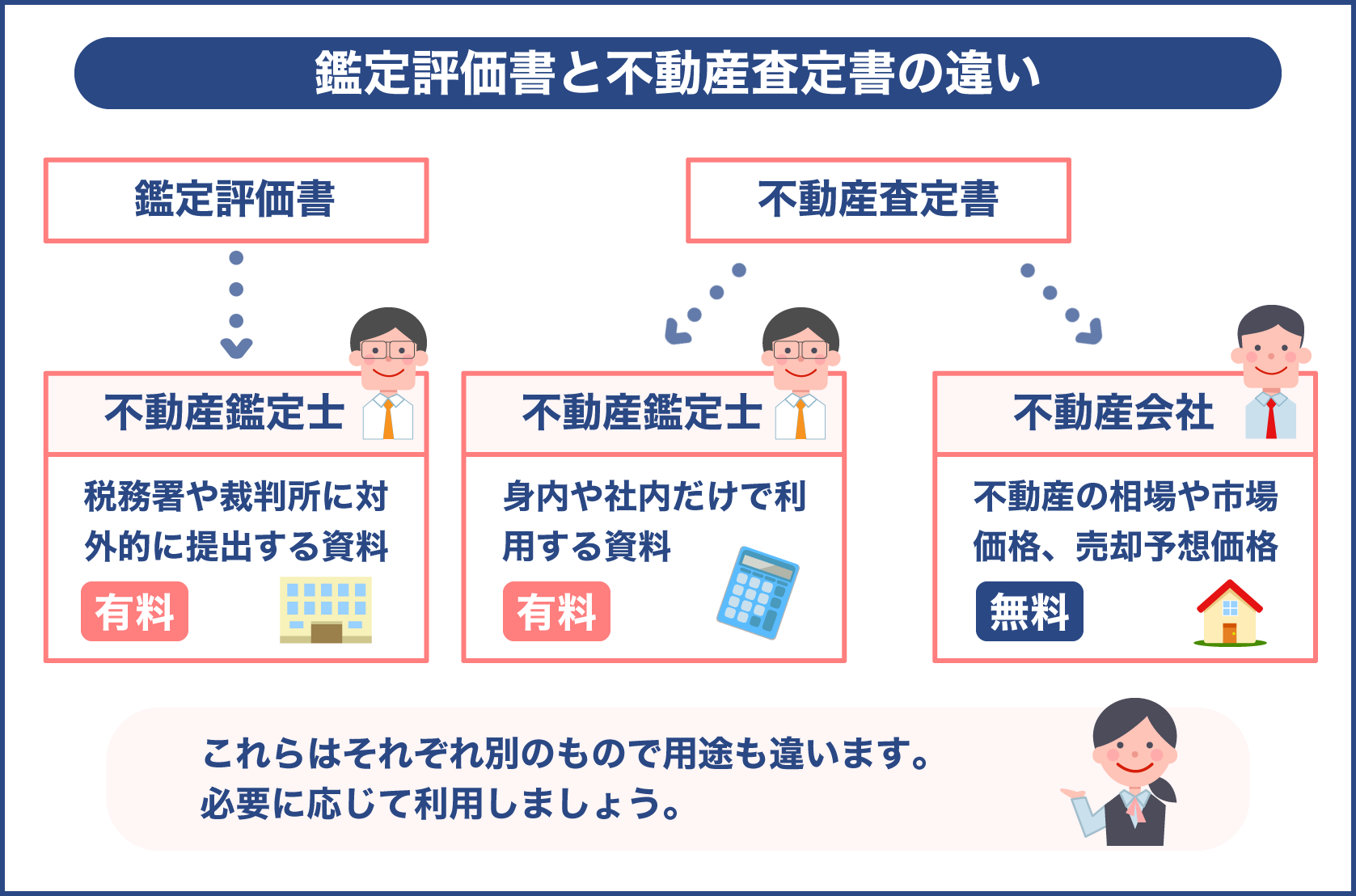 鑑定評価書と不動産査定書の違い