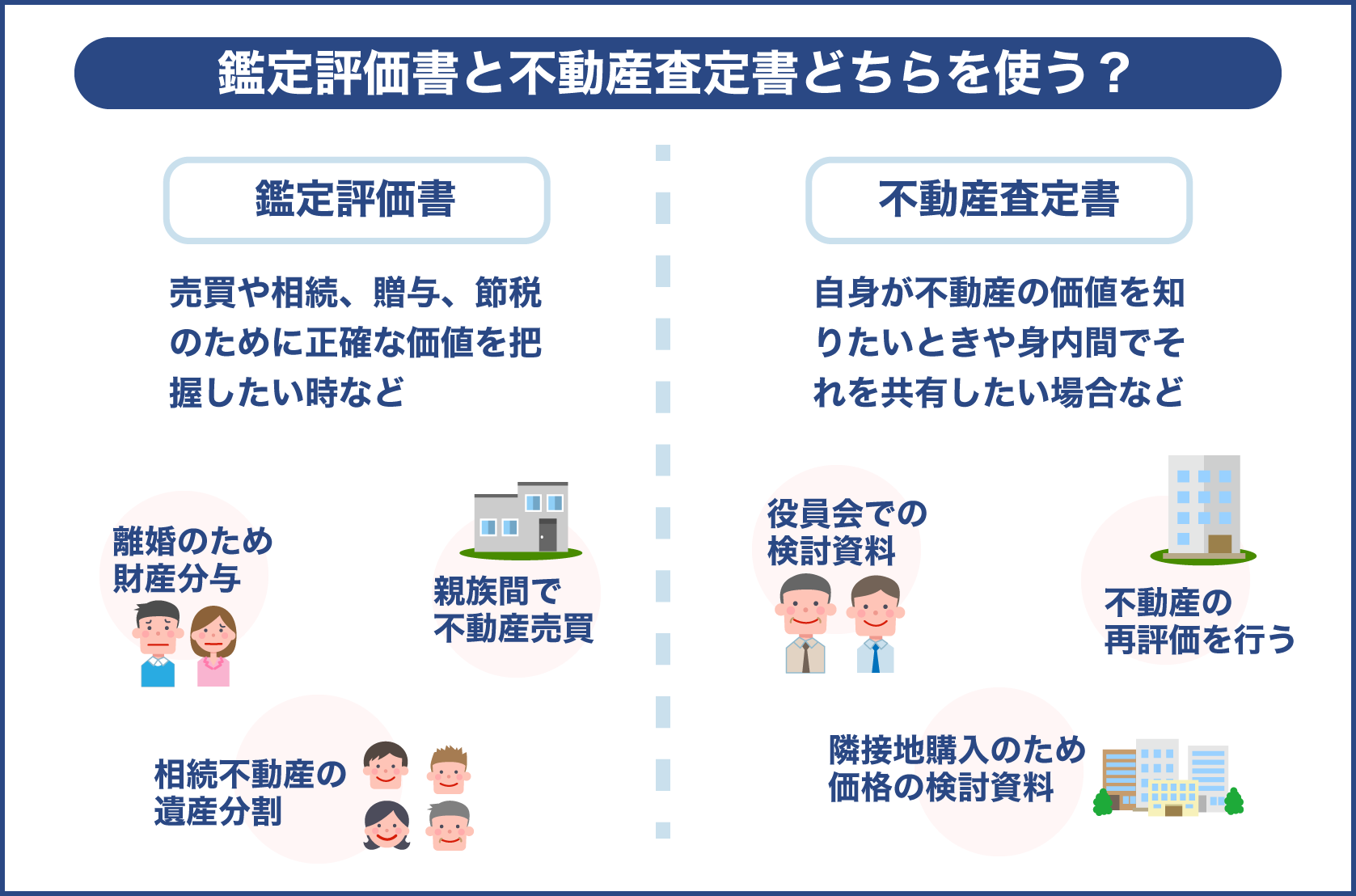 鑑定評価書と不動産査定書どちらを使う？