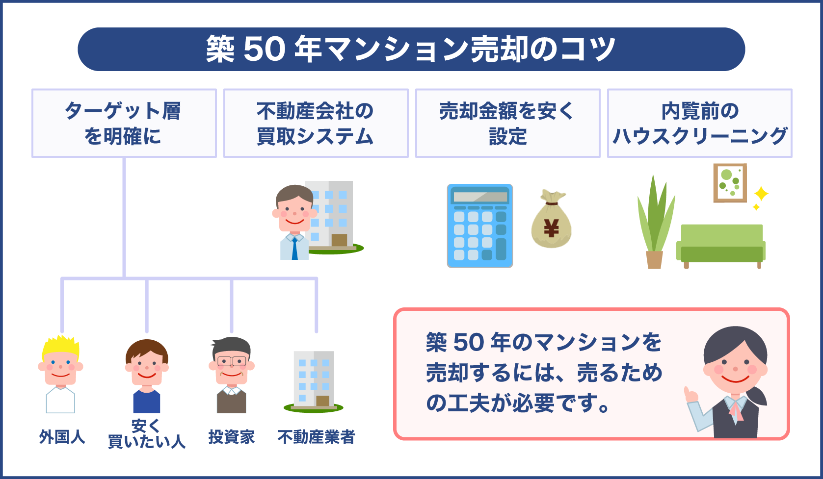 築50年のマンションを上手に売却する時のポイント